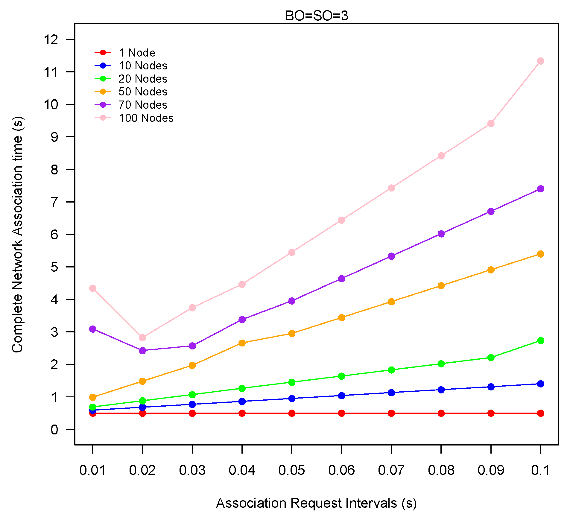 Electronics 11 04090 g010 550