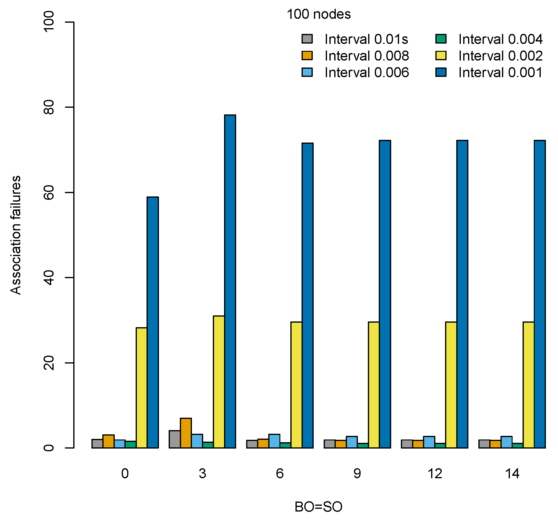 Electronics 11 04090 g015 550