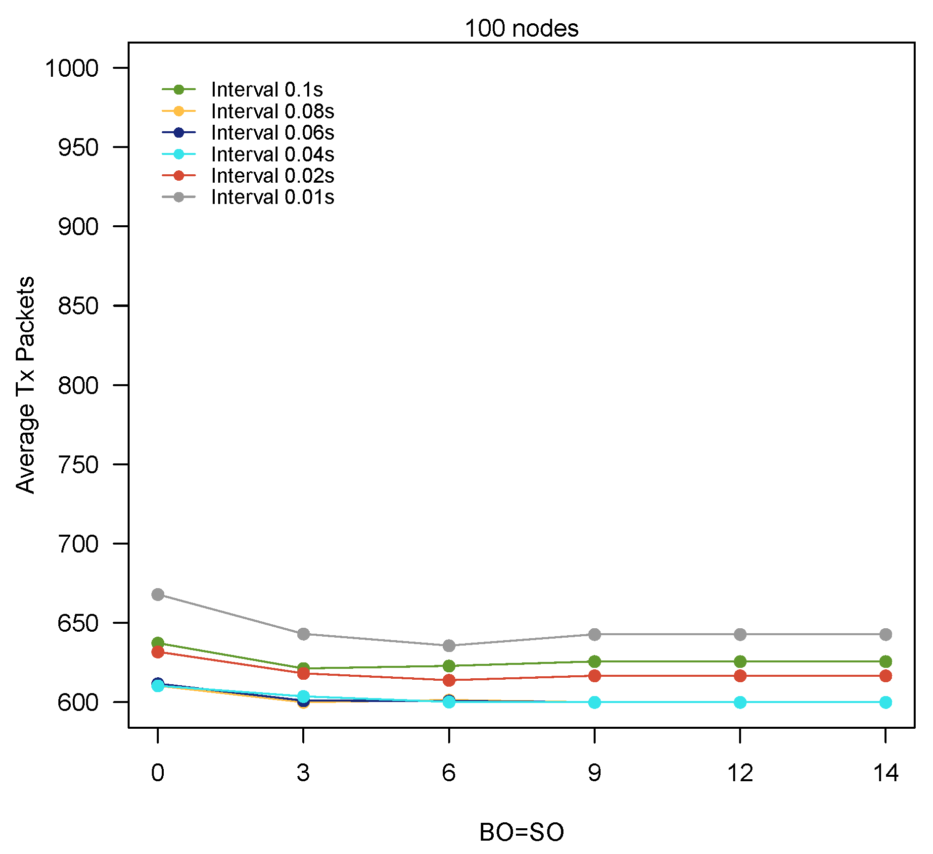 Electronics 11 04090 g016 550