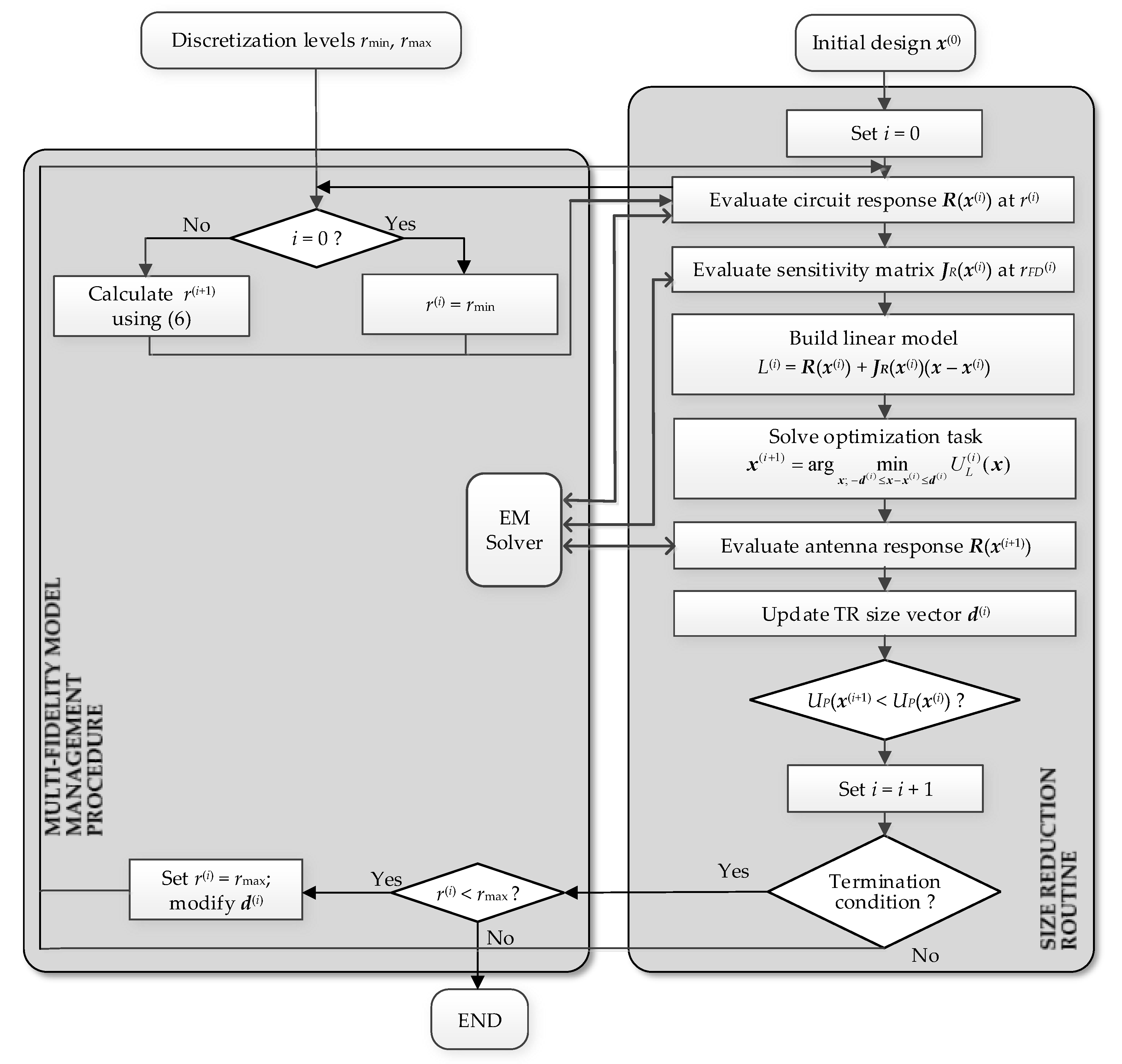 Electronics 11 04094 g001 Electronics 11 04094 g001