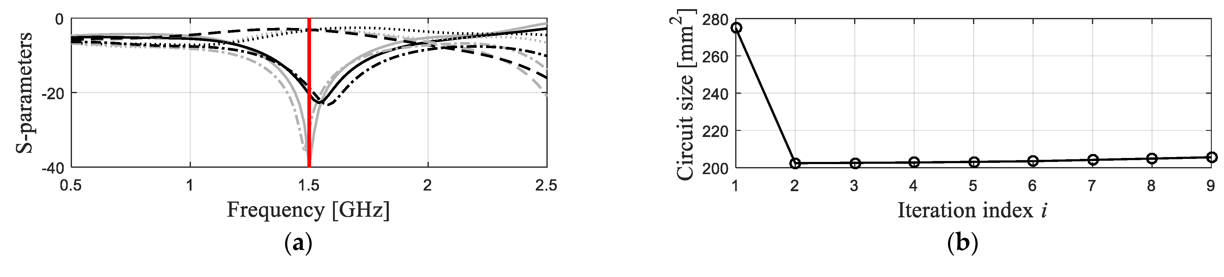 Electronics 11 04094 g005 Electronics 11 04094 g005