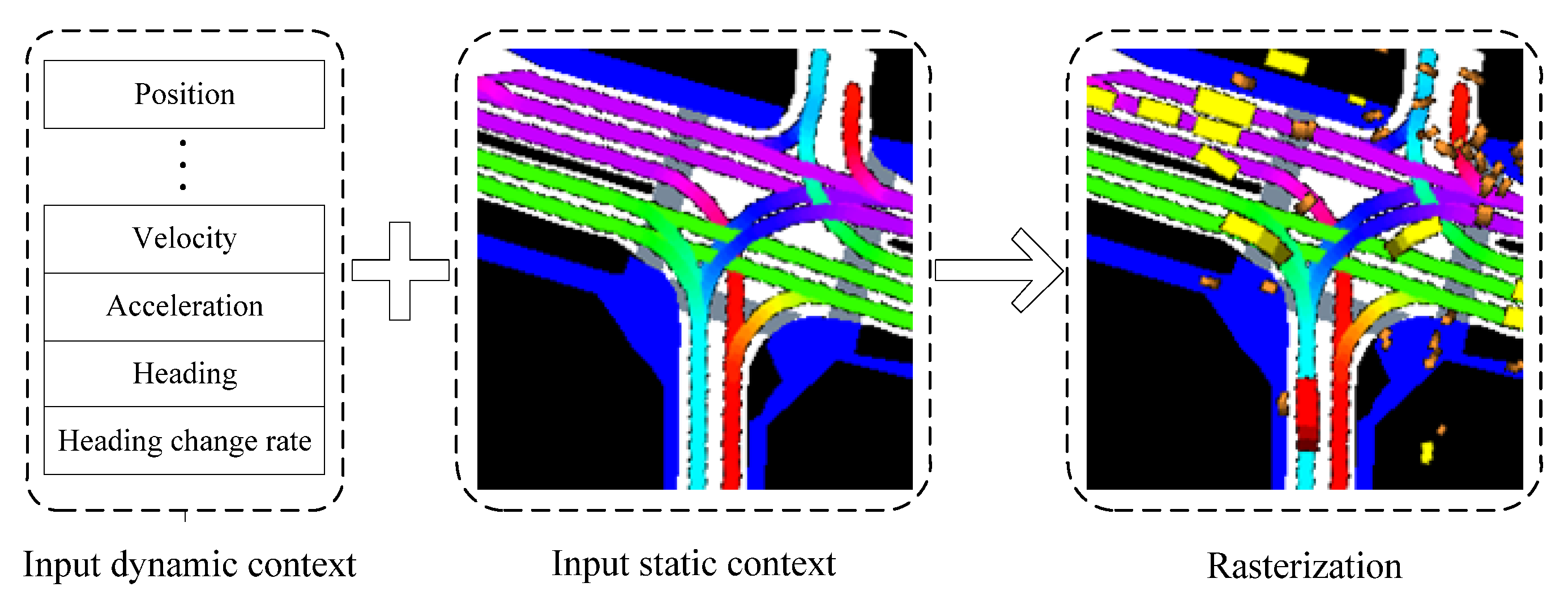 An Improved Multimodal Trajectory Prediction Method Based on Deep ...