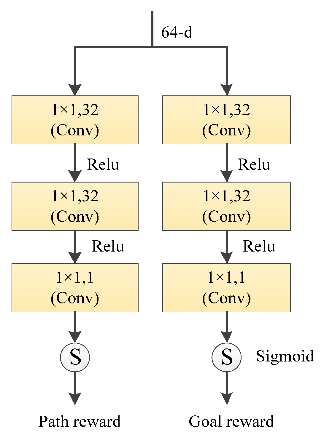 Electronics 11 04097 g009 550