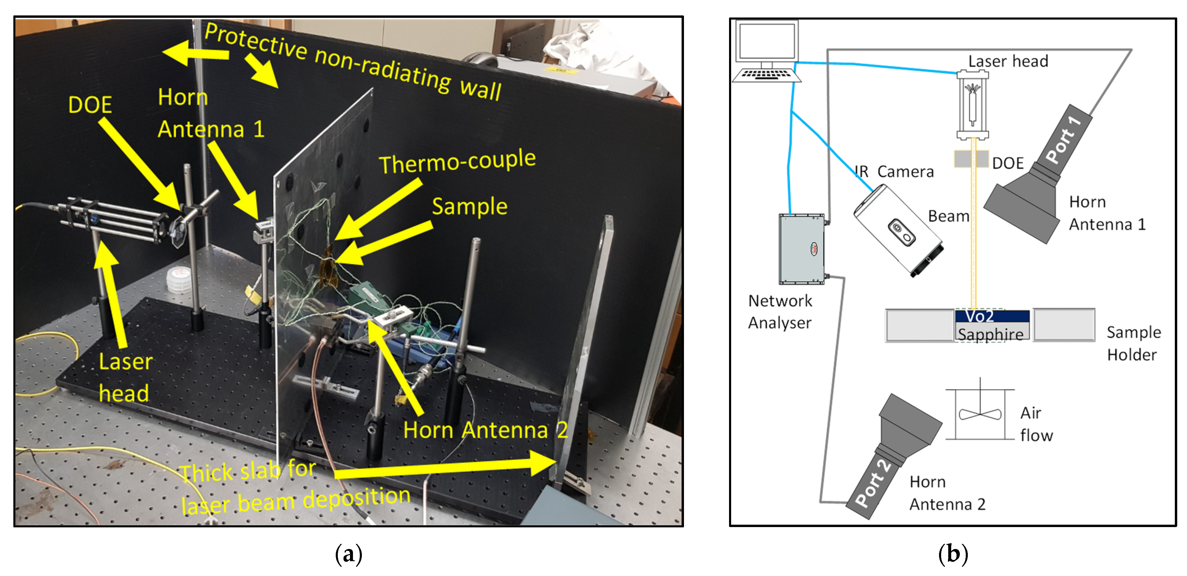 Electronics 11 04099 g001a