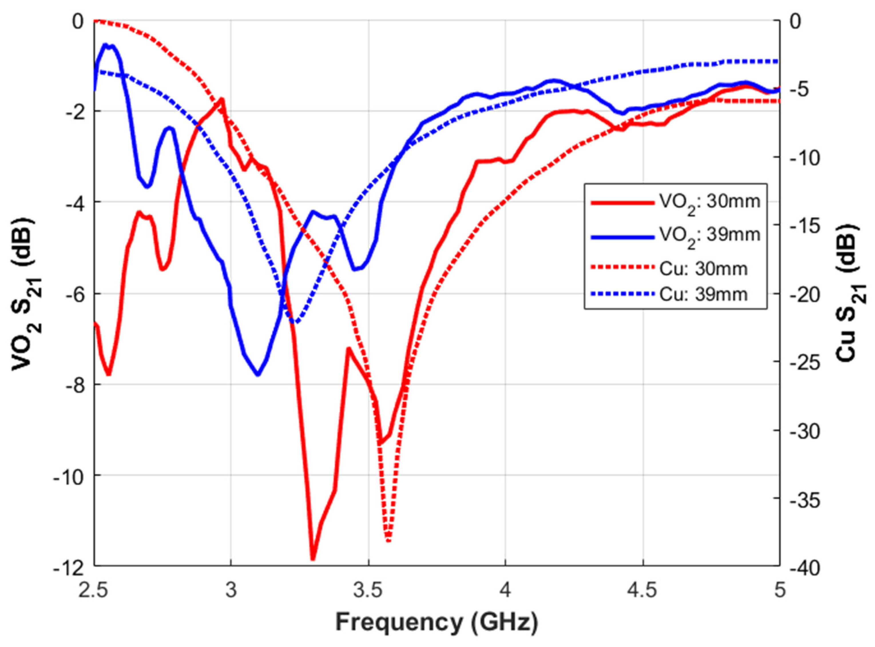 Electronics 11 04099 g009