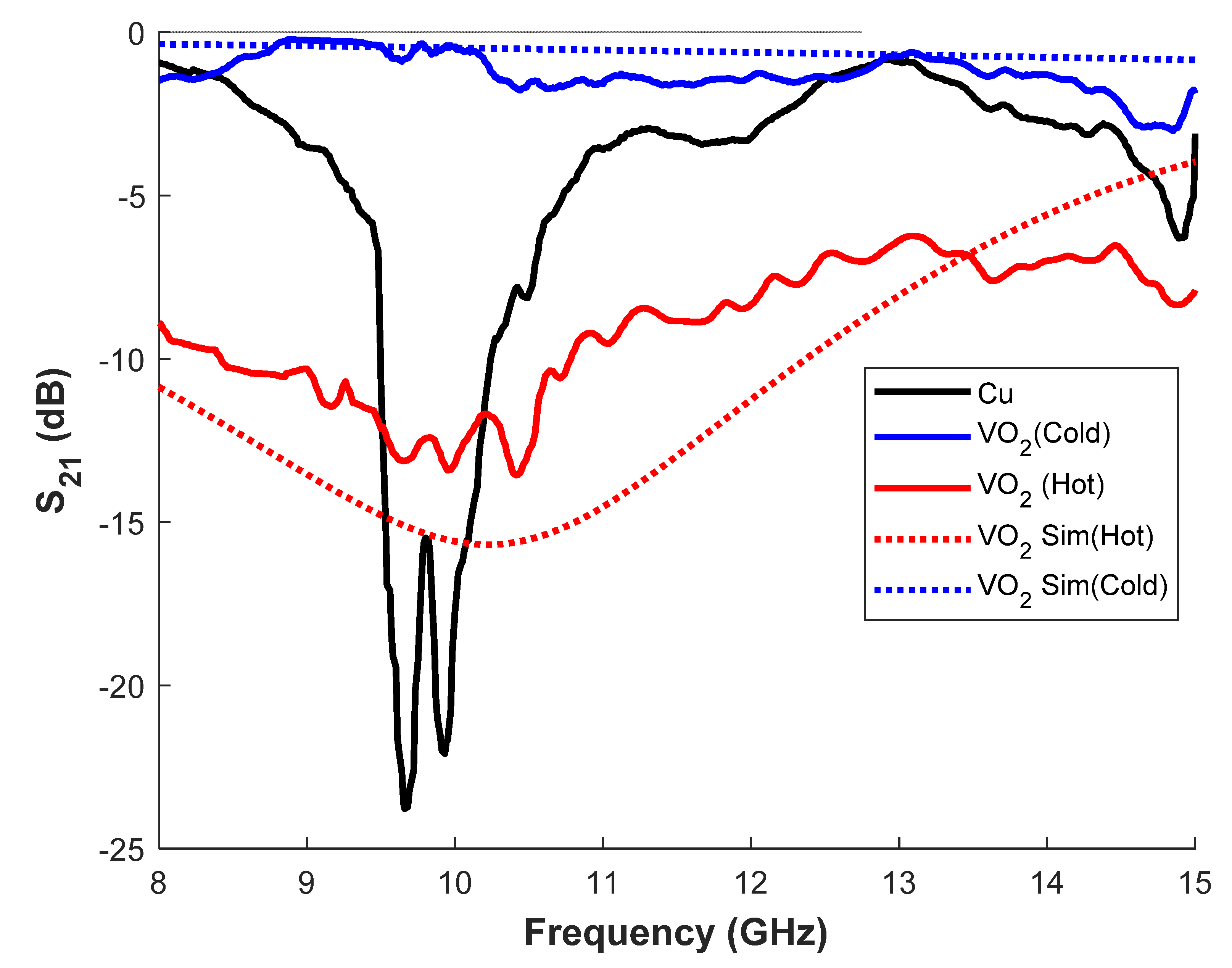 Electronics 11 04099 g014