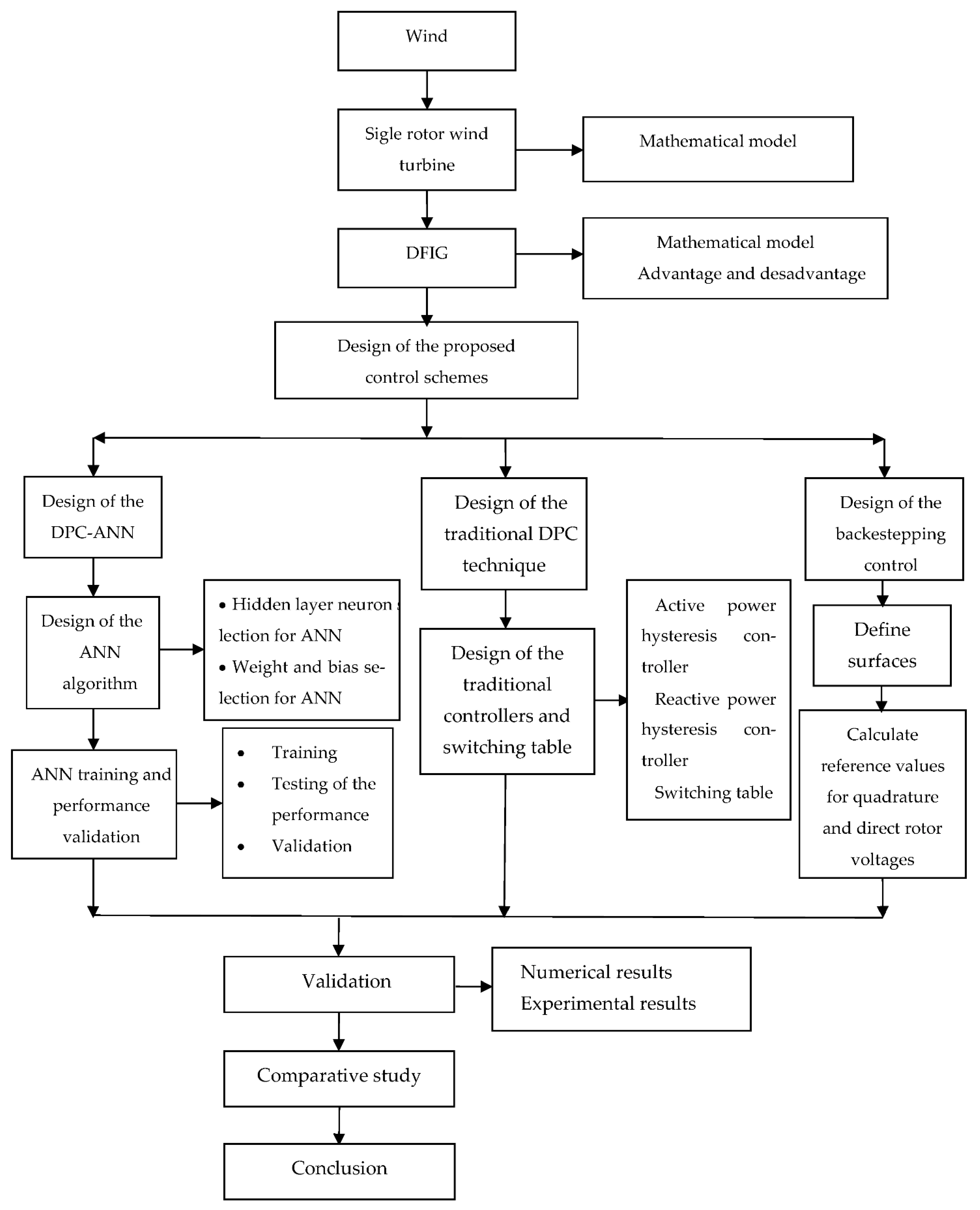 Electronics 11 04106 g001
