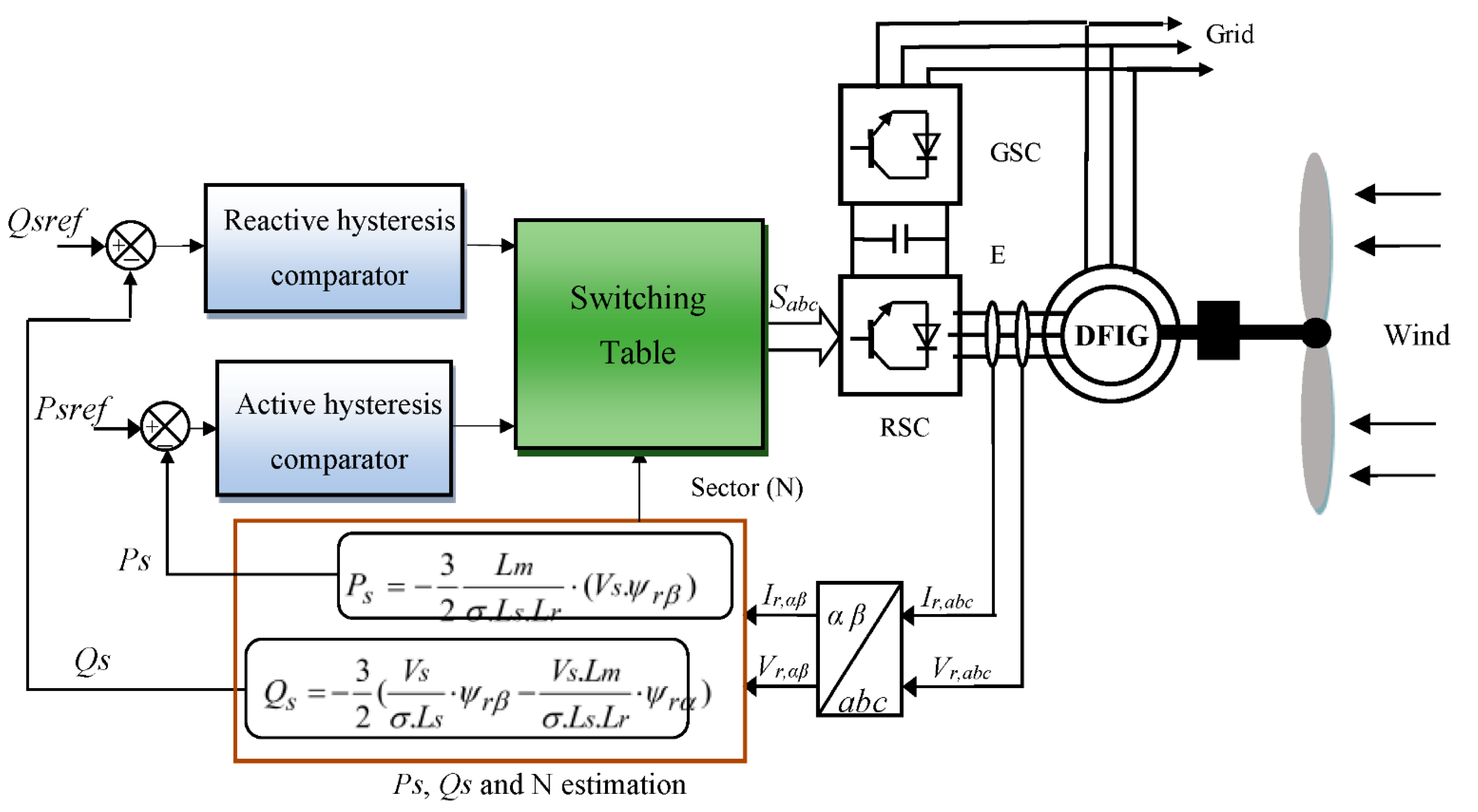 Electronics 11 04106 g005