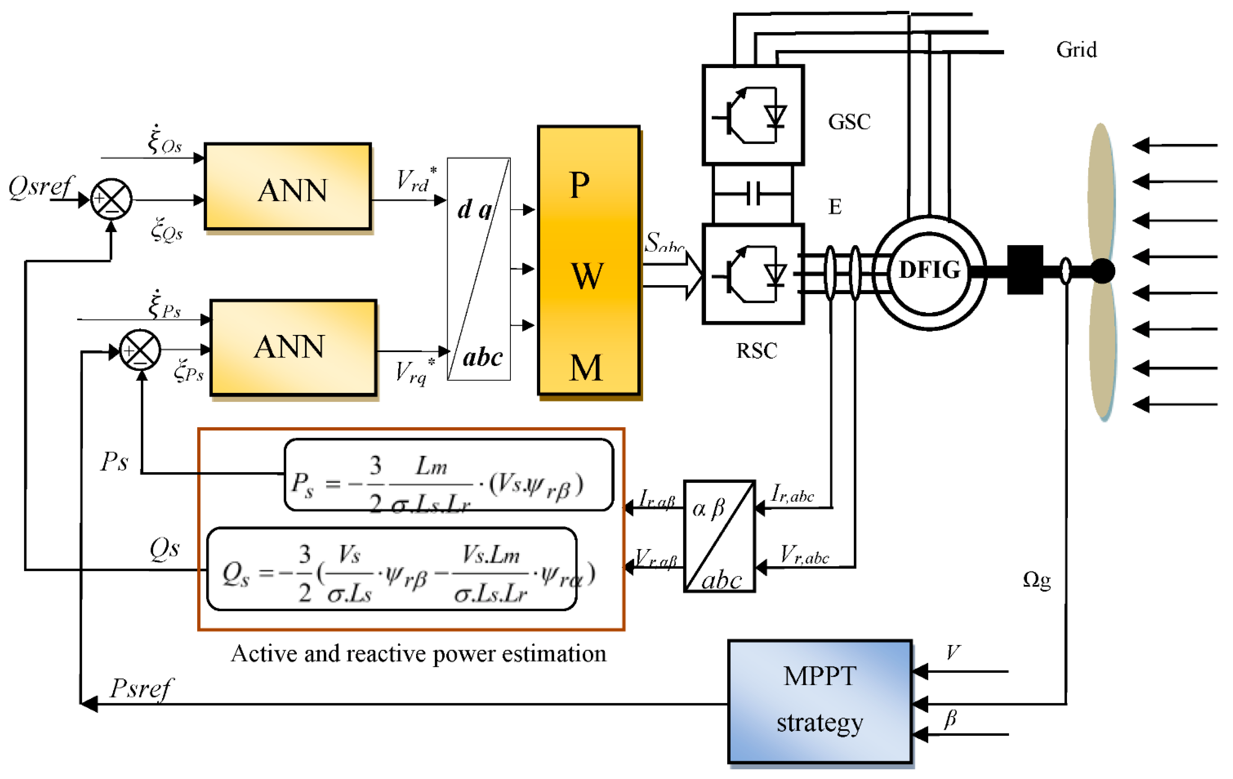 Electronics 11 04106 g007
