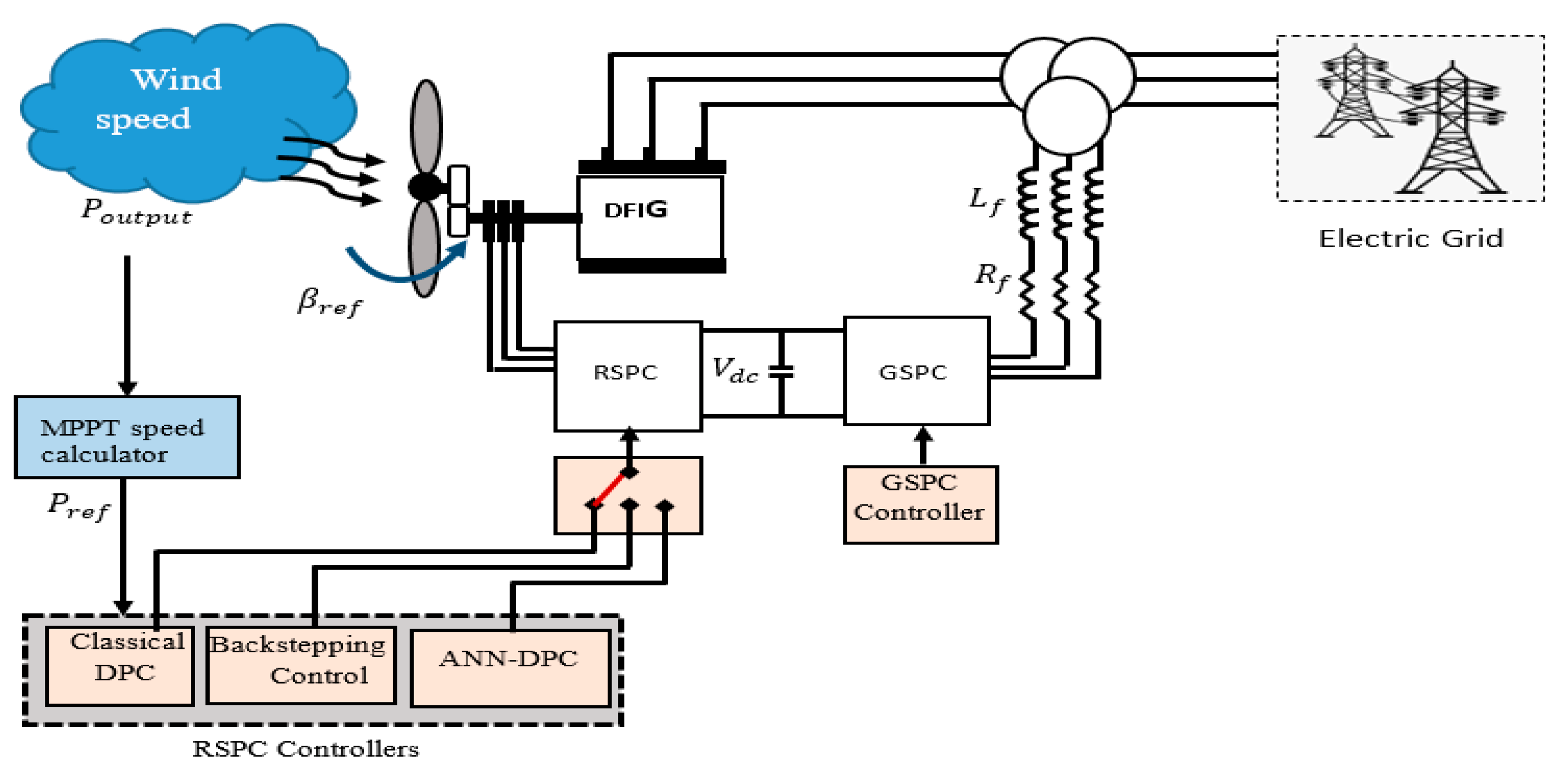 Electronics 11 04106 g011