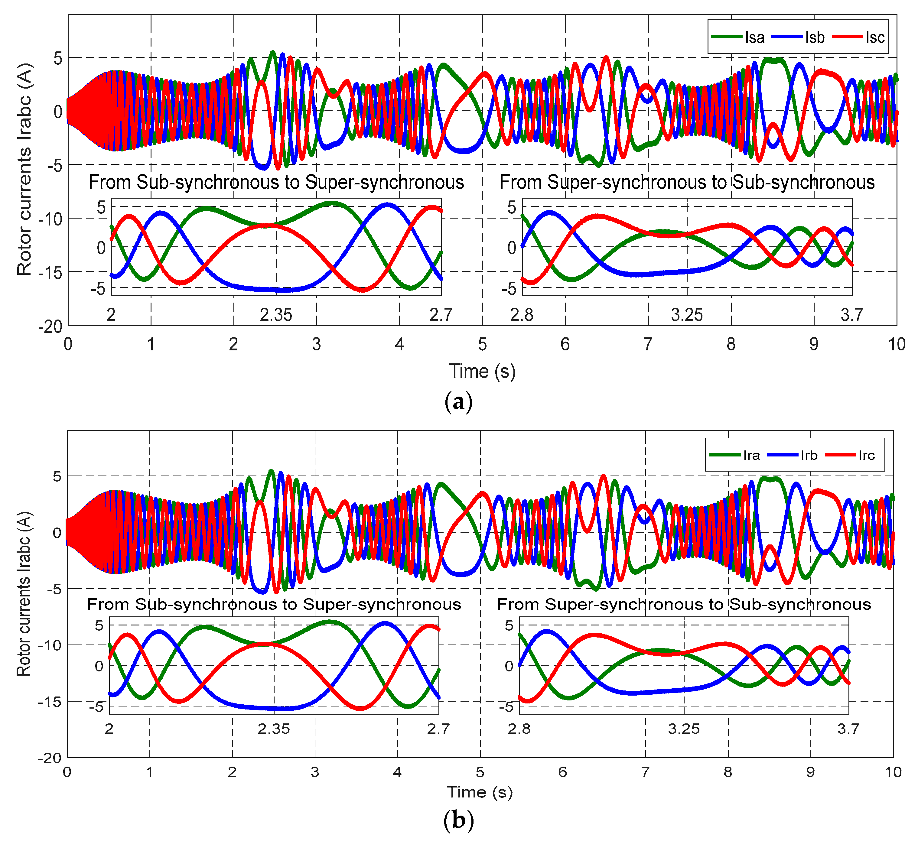 Electronics 11 04106 g020a