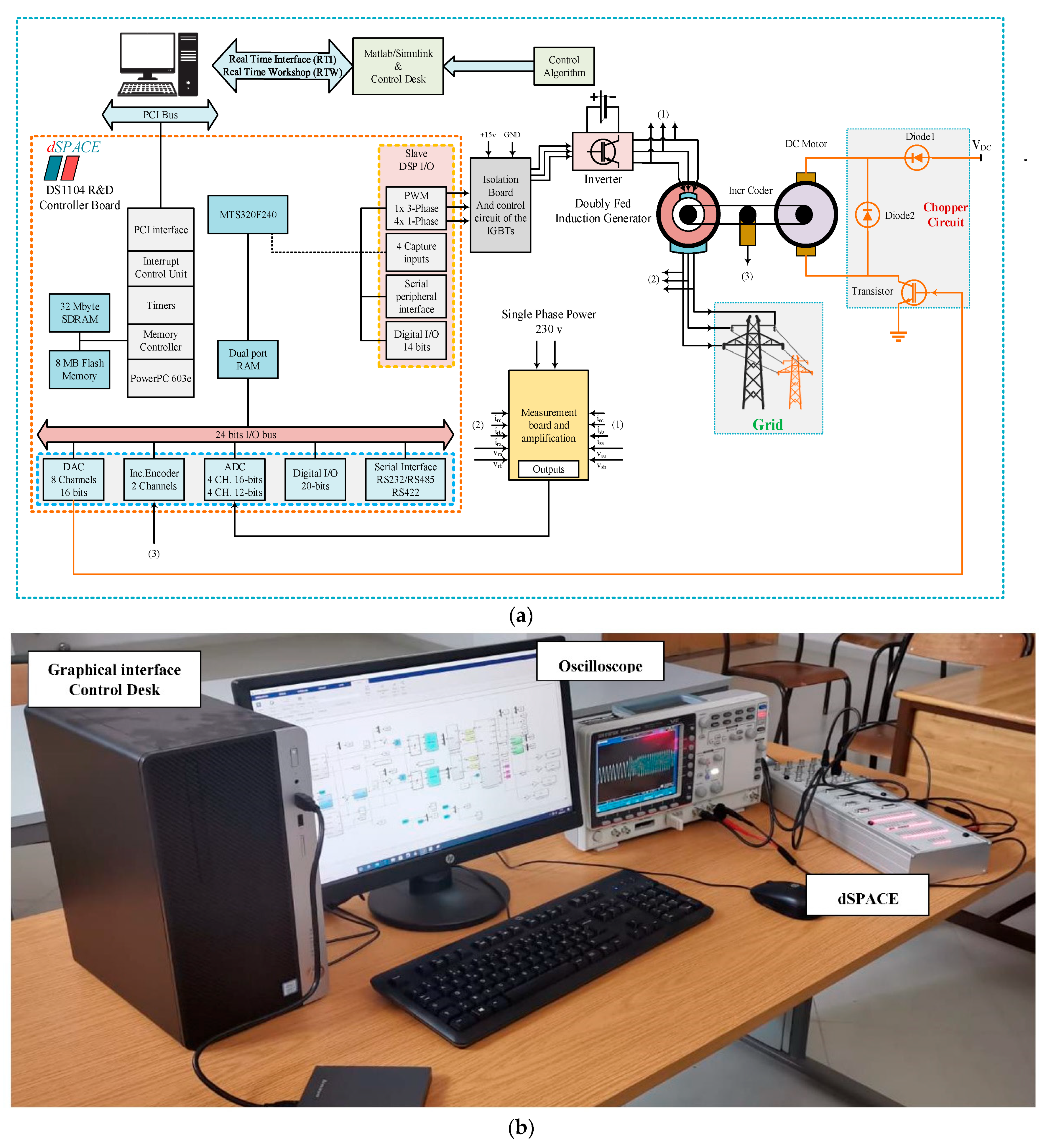 Electronics 11 04106 g024