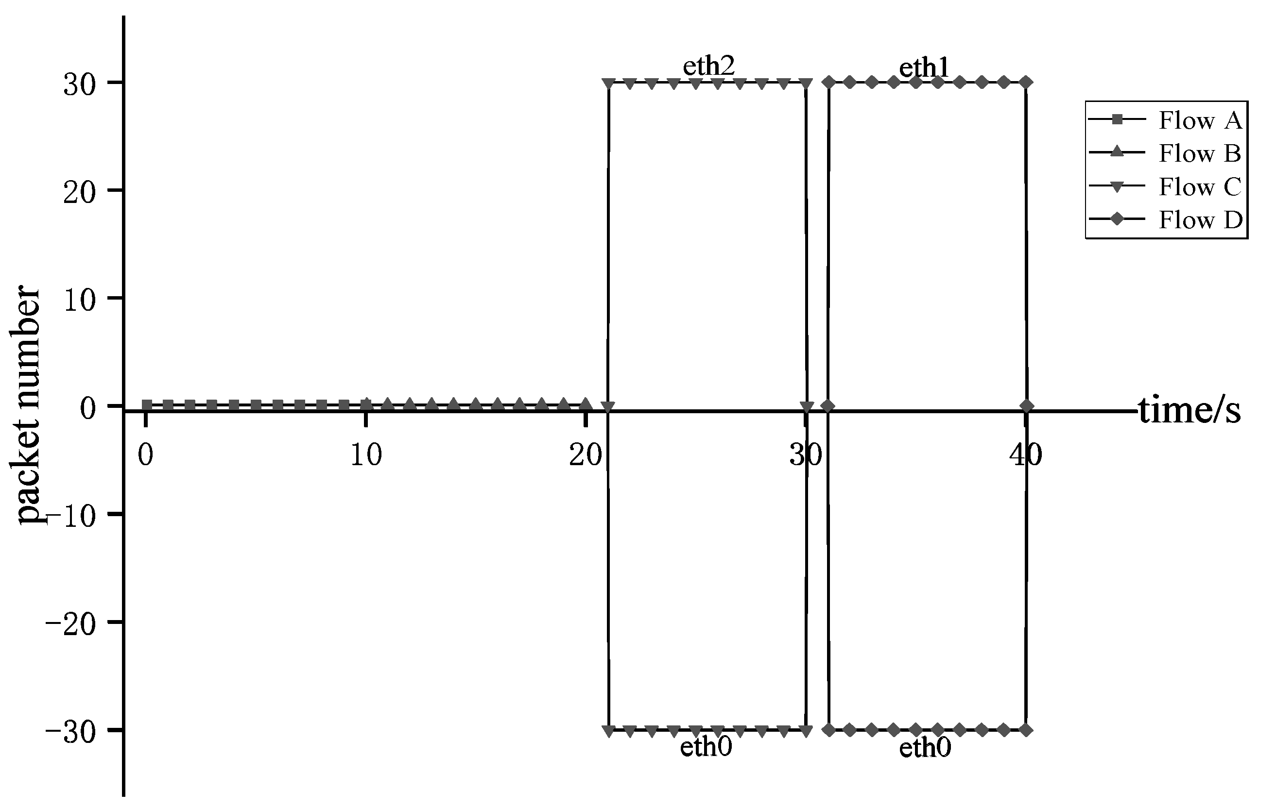 Electronics 11 04107 g007