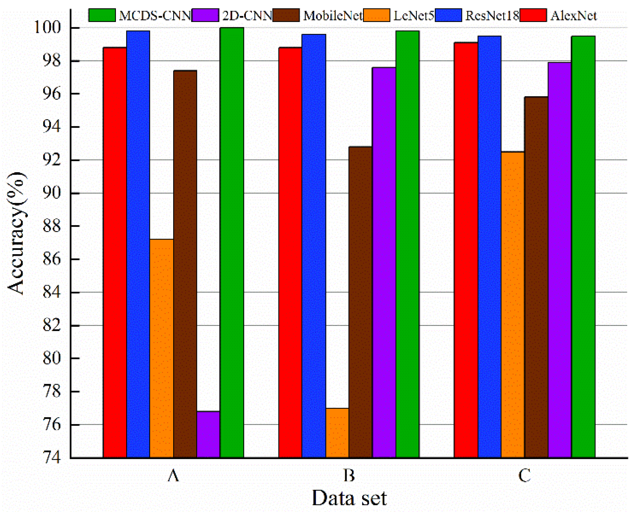 Electronics 11 04110 g010 Electronics 11 04110 g010