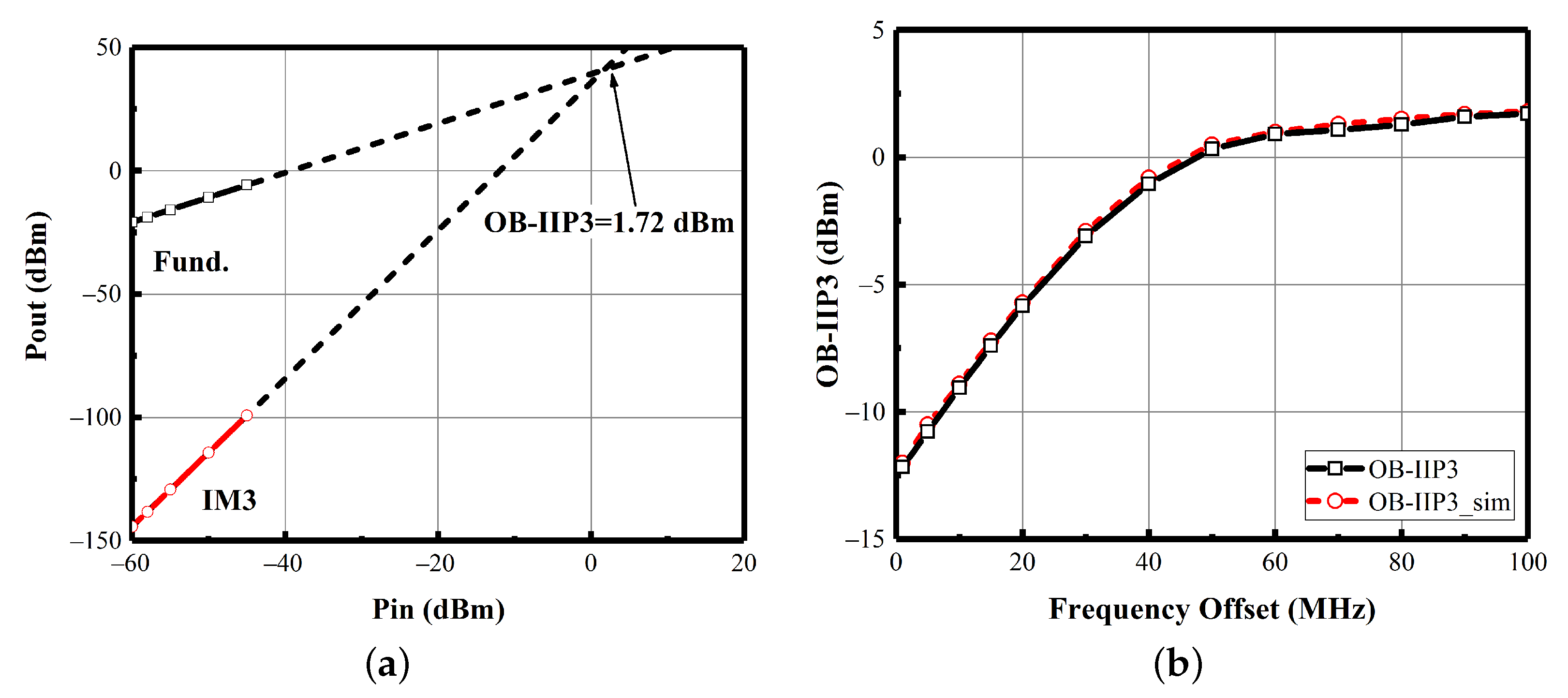 Electronics 11 04111 g011 Electronics 11 04111 g011