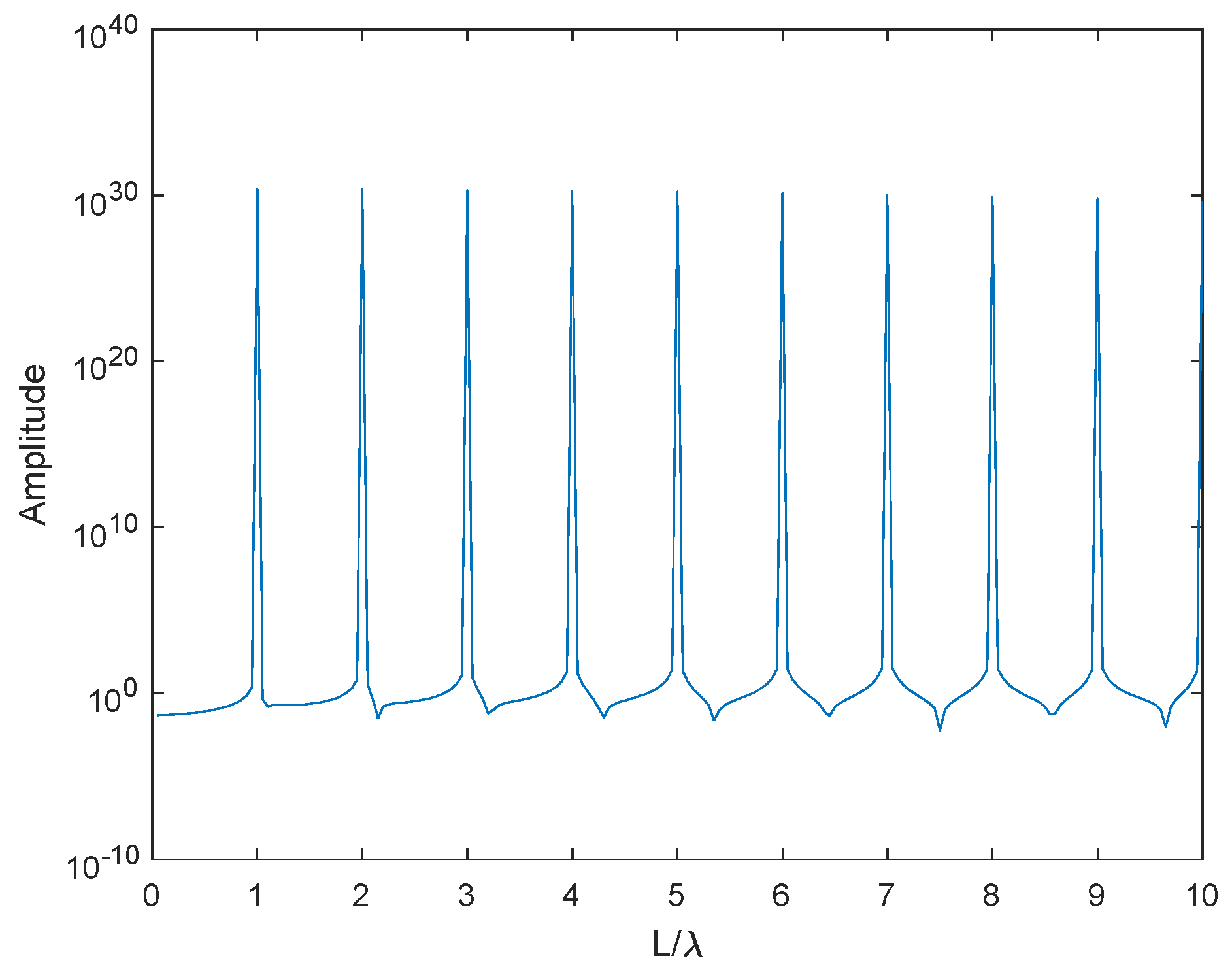 Electronics 11 04112 g003