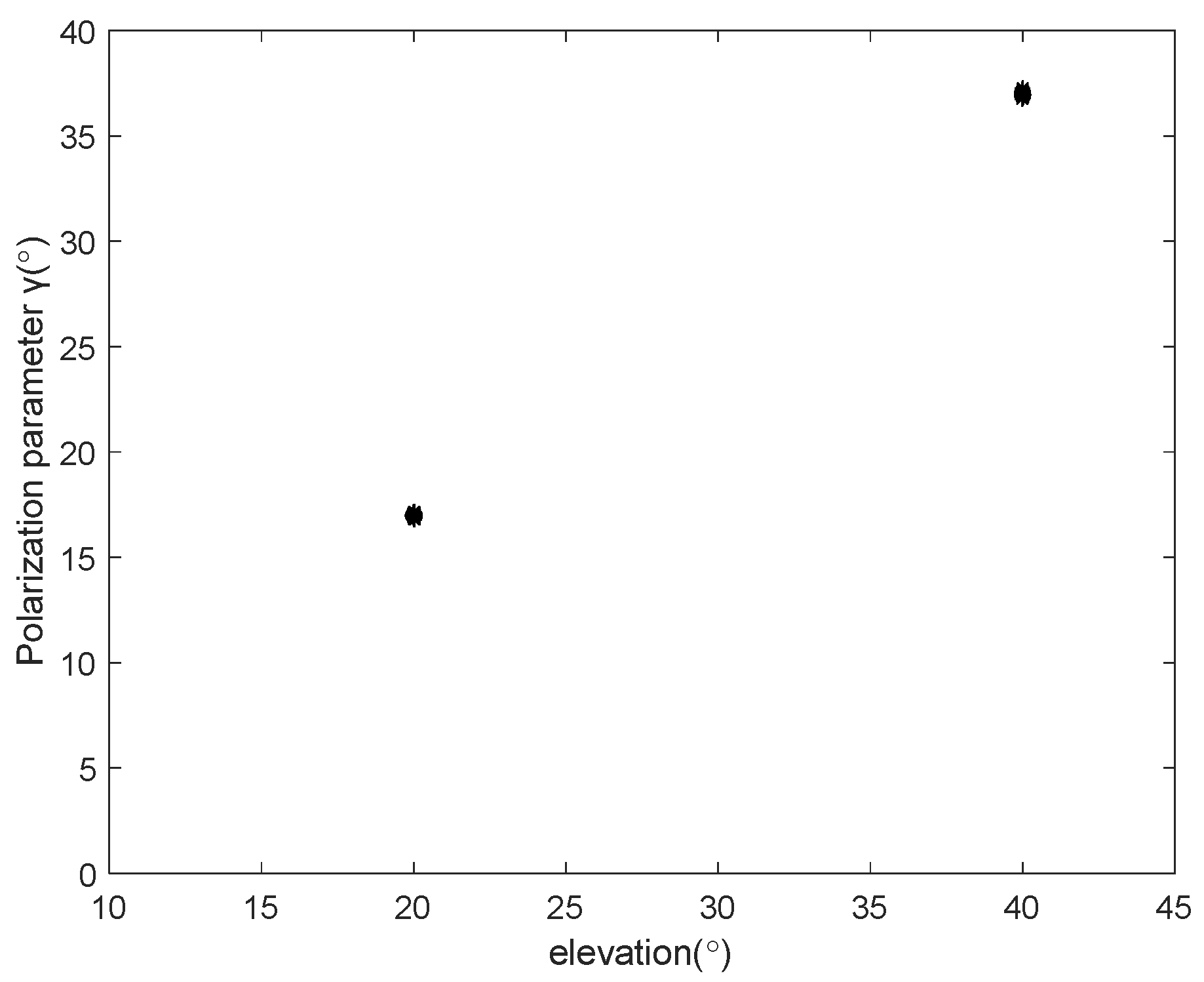 Electronics 11 04112 g007