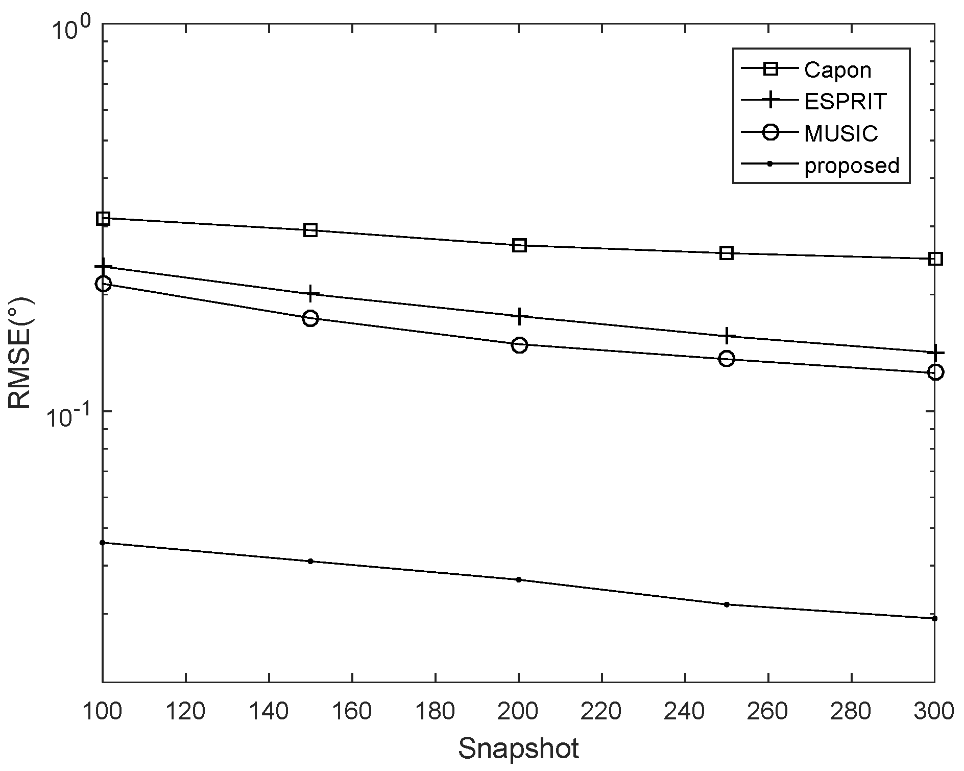 Electronics 11 04112 g013