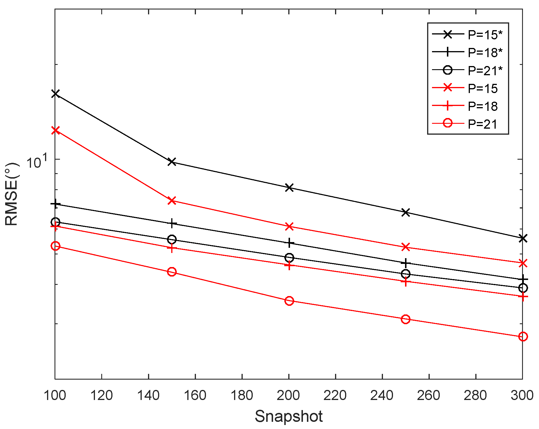 Electronics 11 04112 g017