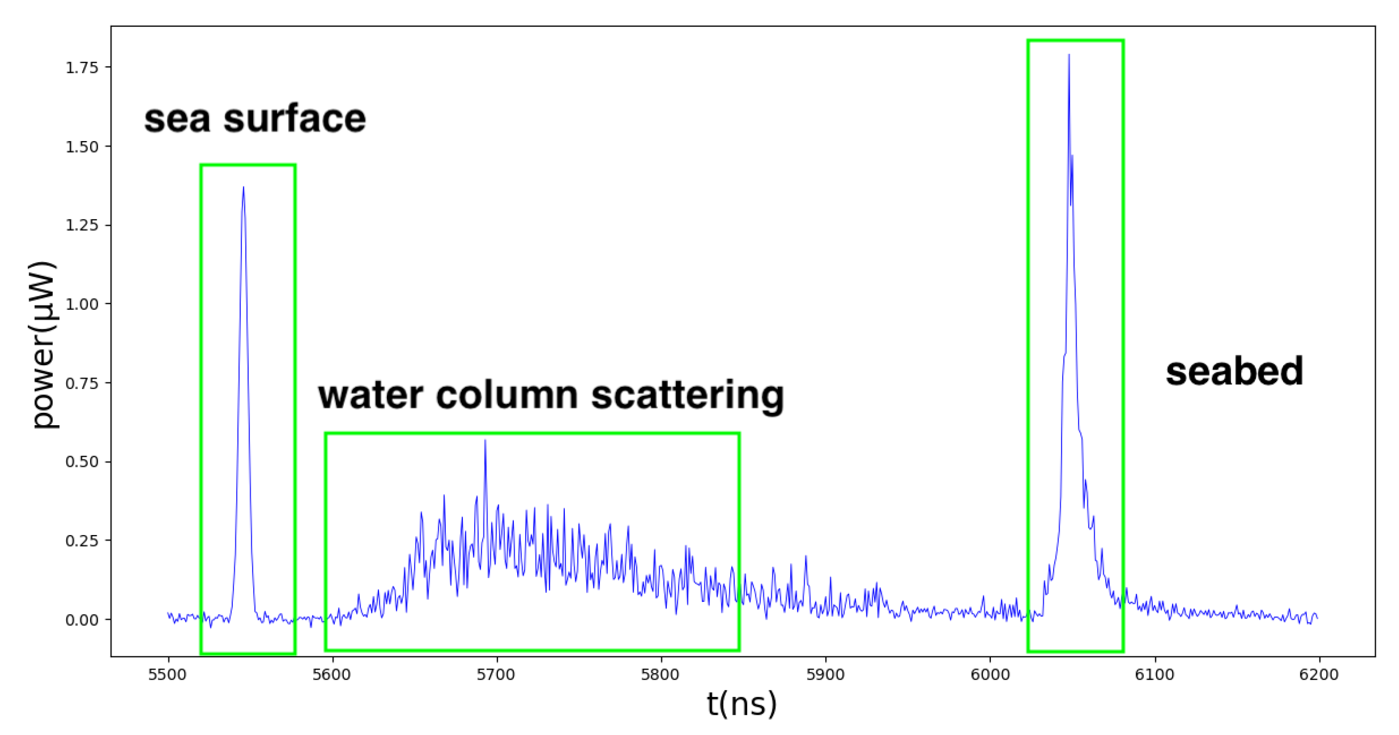 Electronics 11 04114 g002