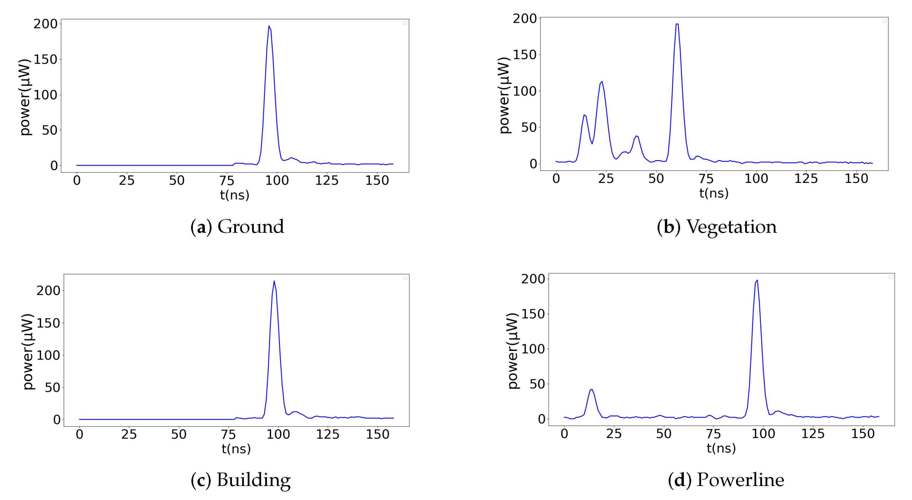Electronics 11 04114 g003