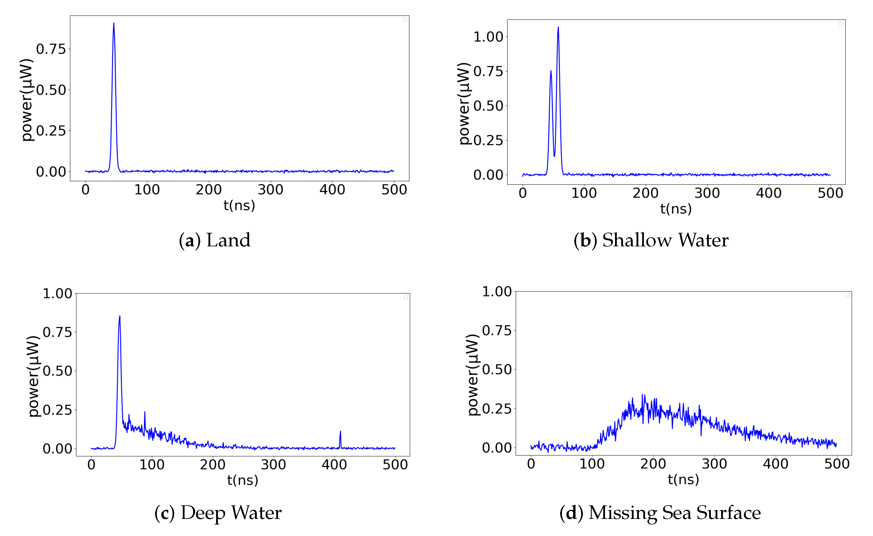 Electronics 11 04114 g004