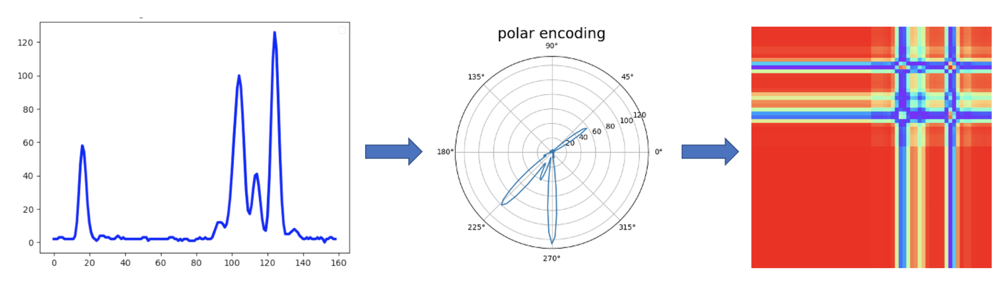 Electronics 11 04114 g005