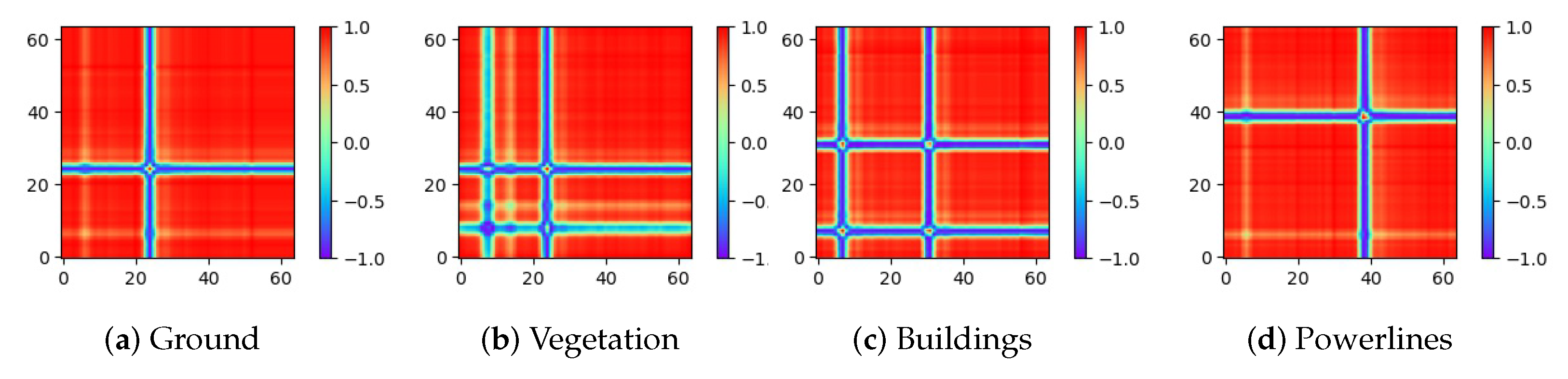 Electronics 11 04114 g006