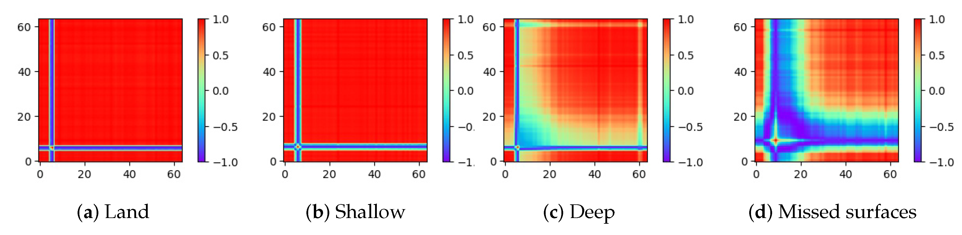 Electronics 11 04114 g007