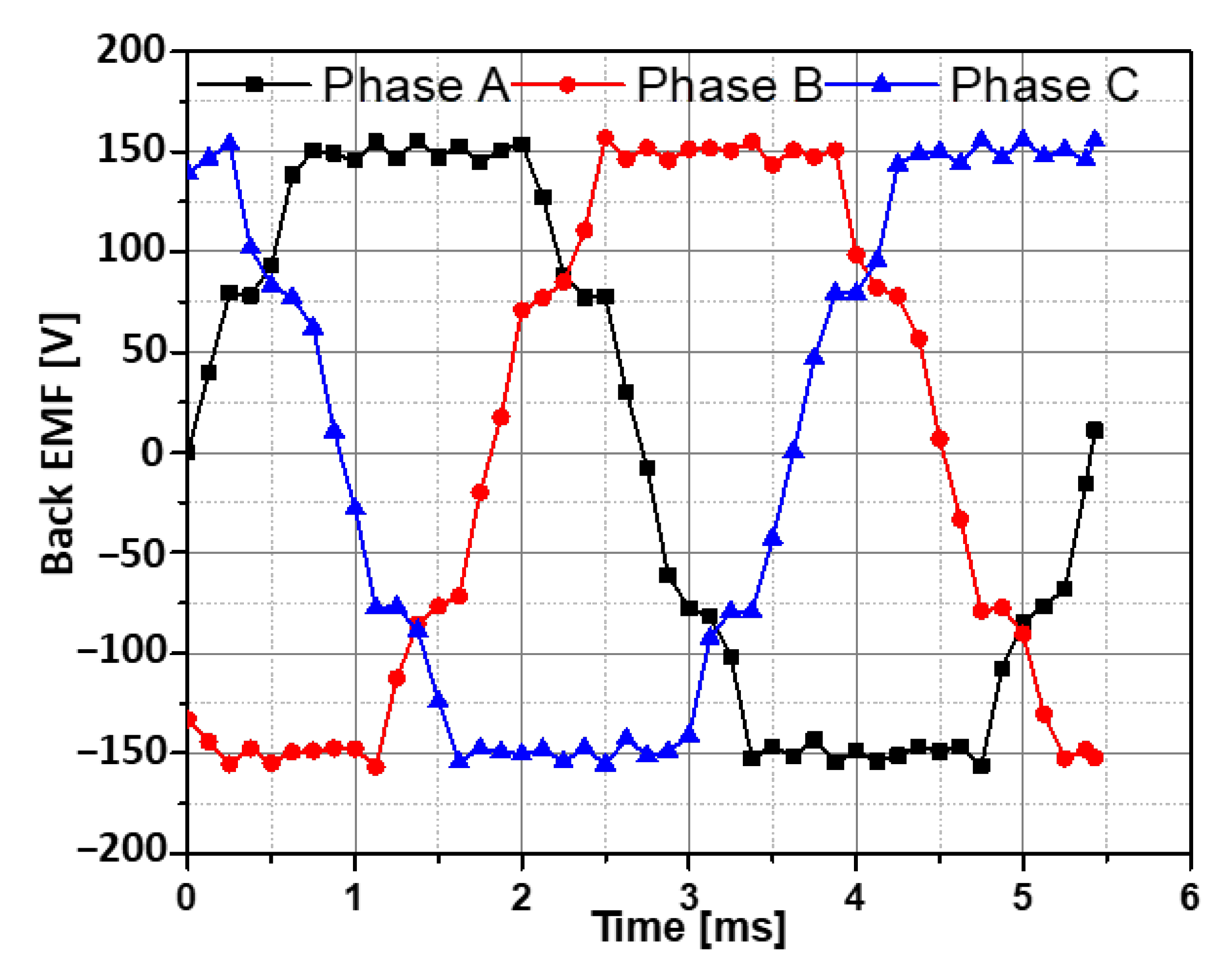 Electronics 11 04116 g004 Electronics 11 04116 g004