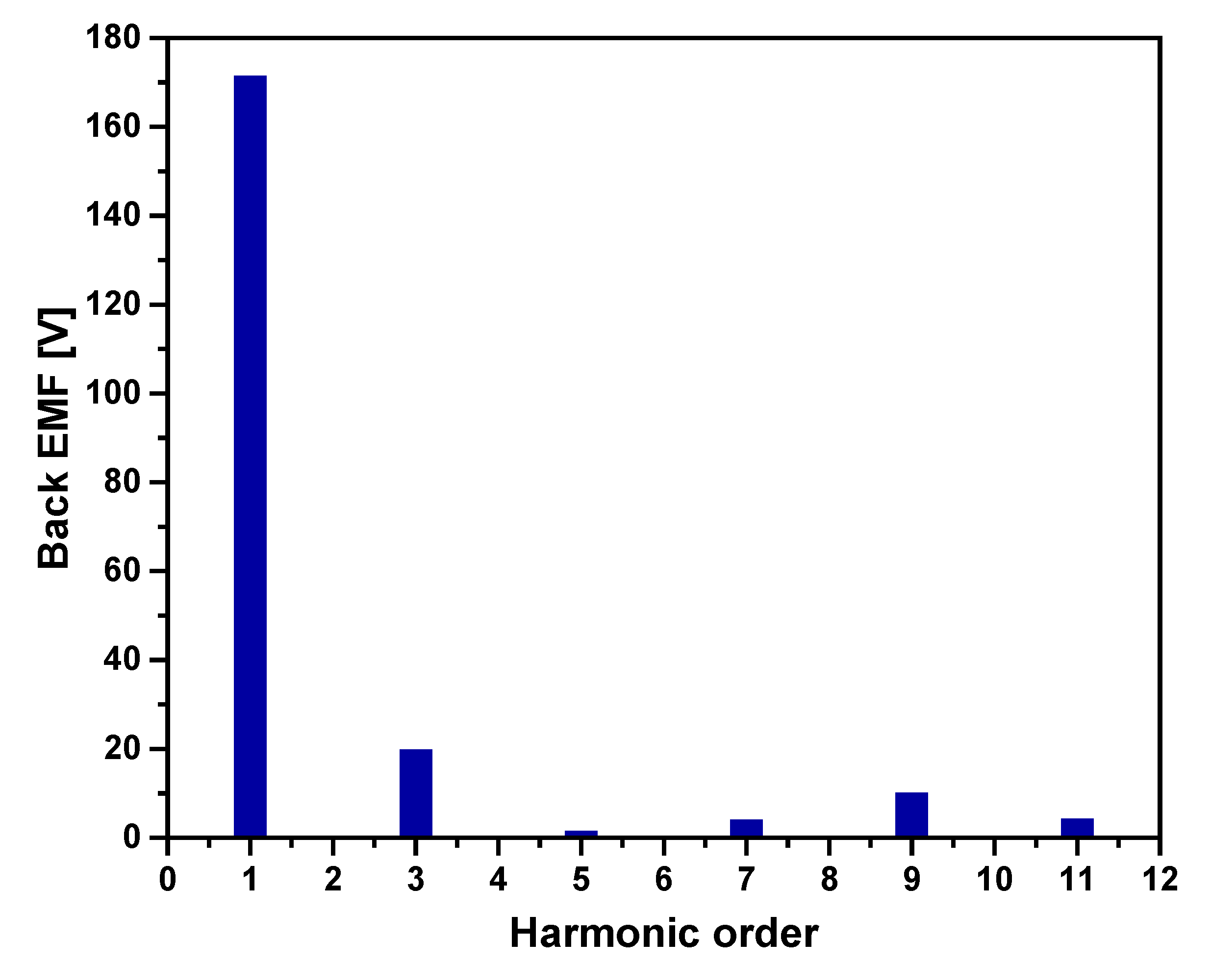 Electronics 11 04116 g005 Electronics 11 04116 g005