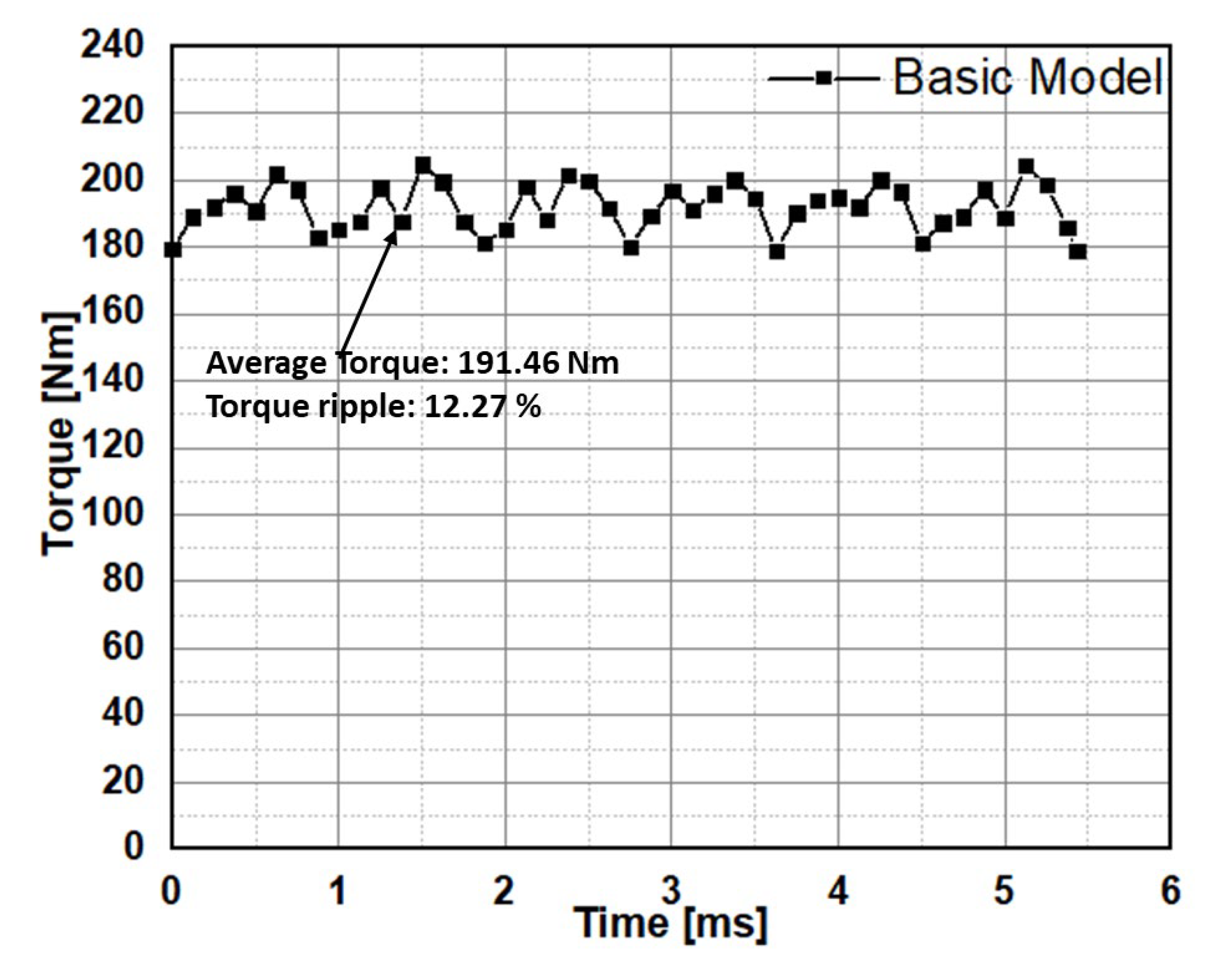 Electronics 11 04116 g006 Electronics 11 04116 g006