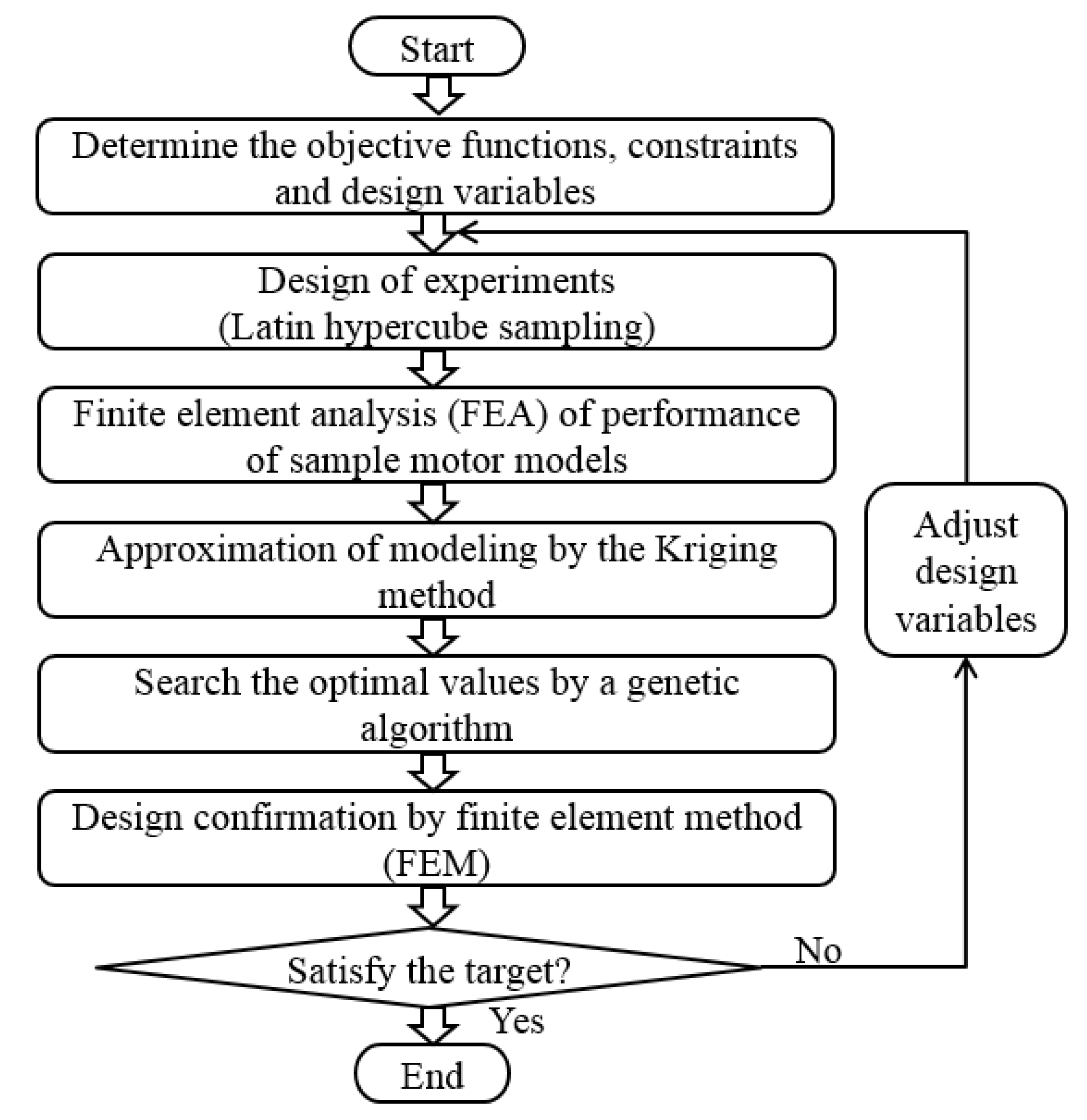 Electronics 11 04116 g008 Electronics 11 04116 g008