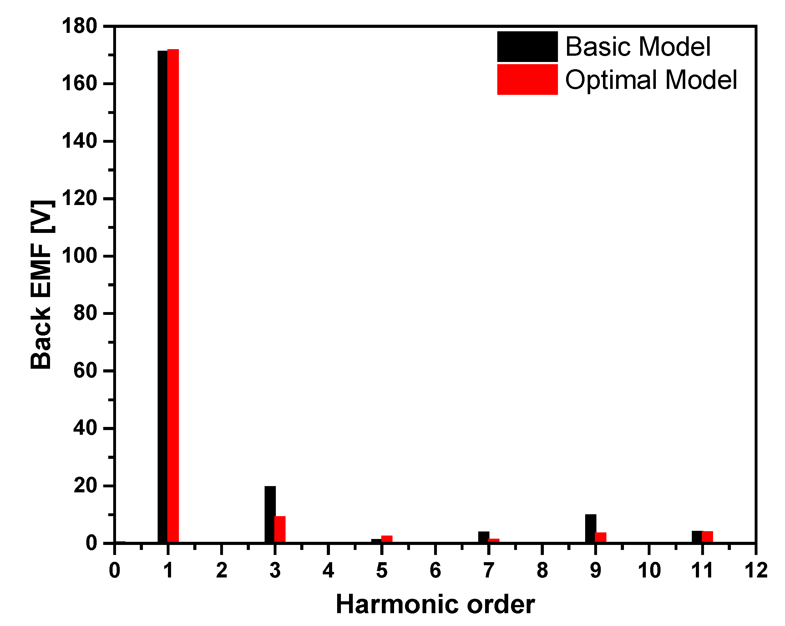 Electronics 11 04116 g012 Electronics 11 04116 g012