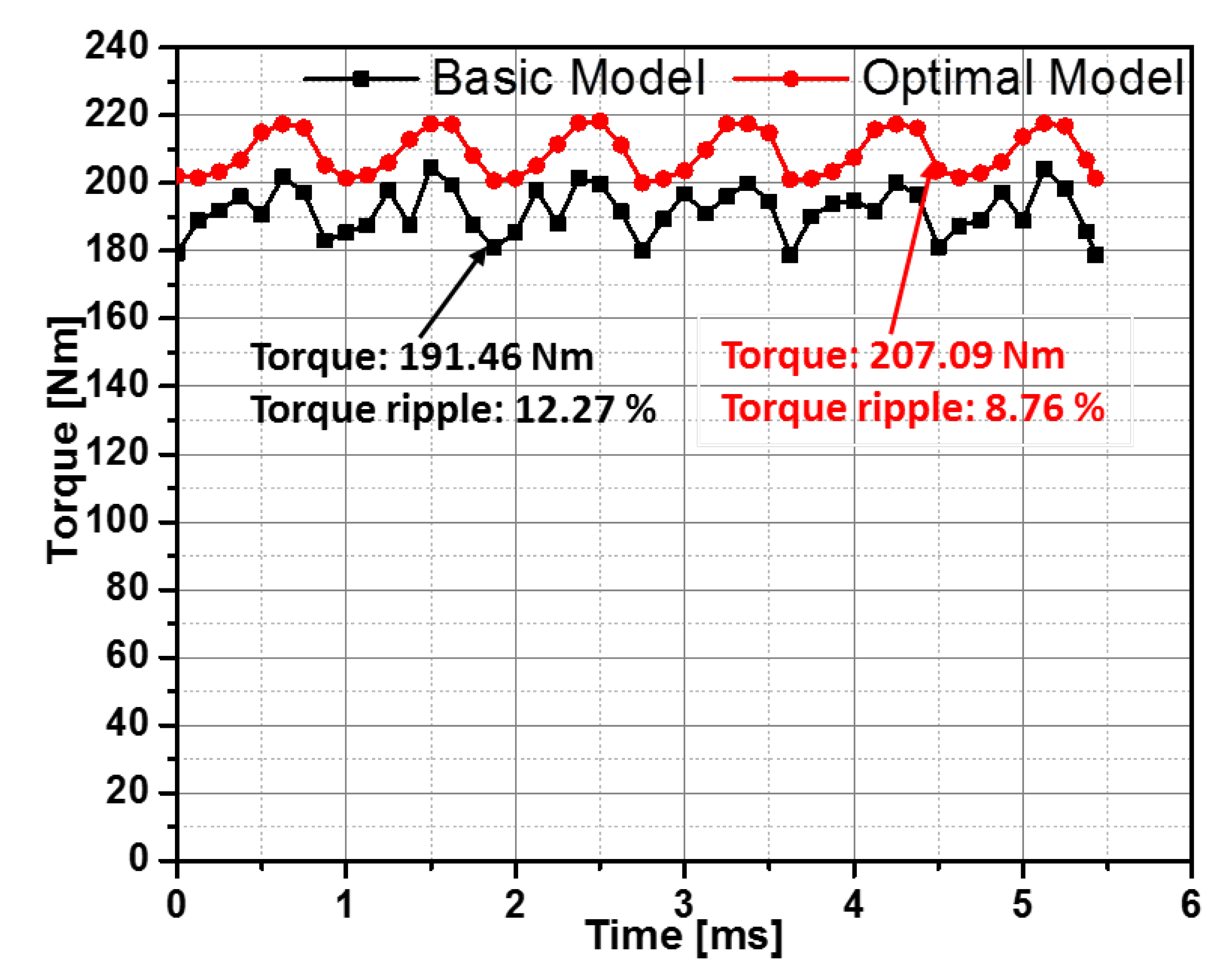 Electronics 11 04116 g013 Electronics 11 04116 g013