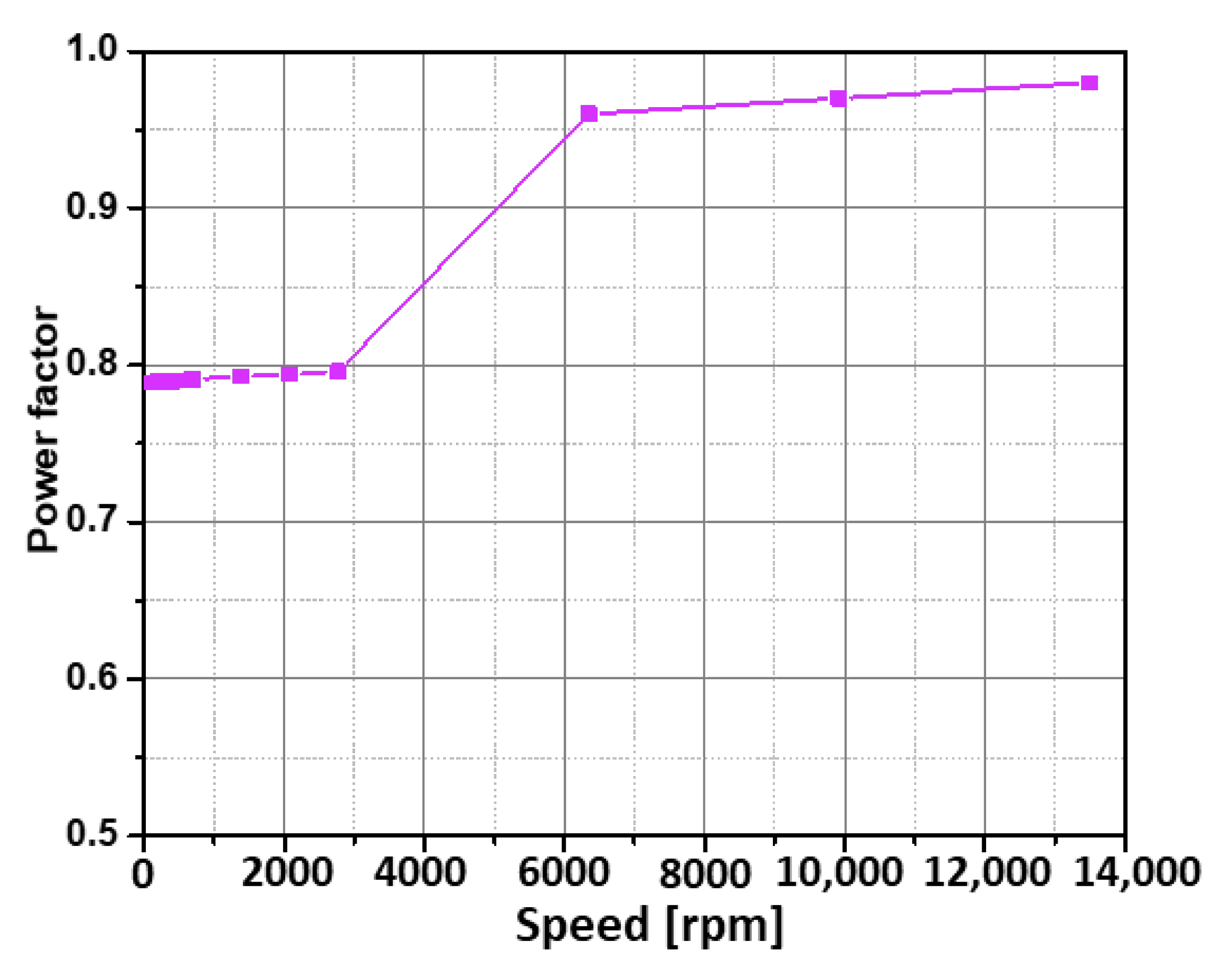 Electronics 11 04116 g016 Electronics 11 04116 g016