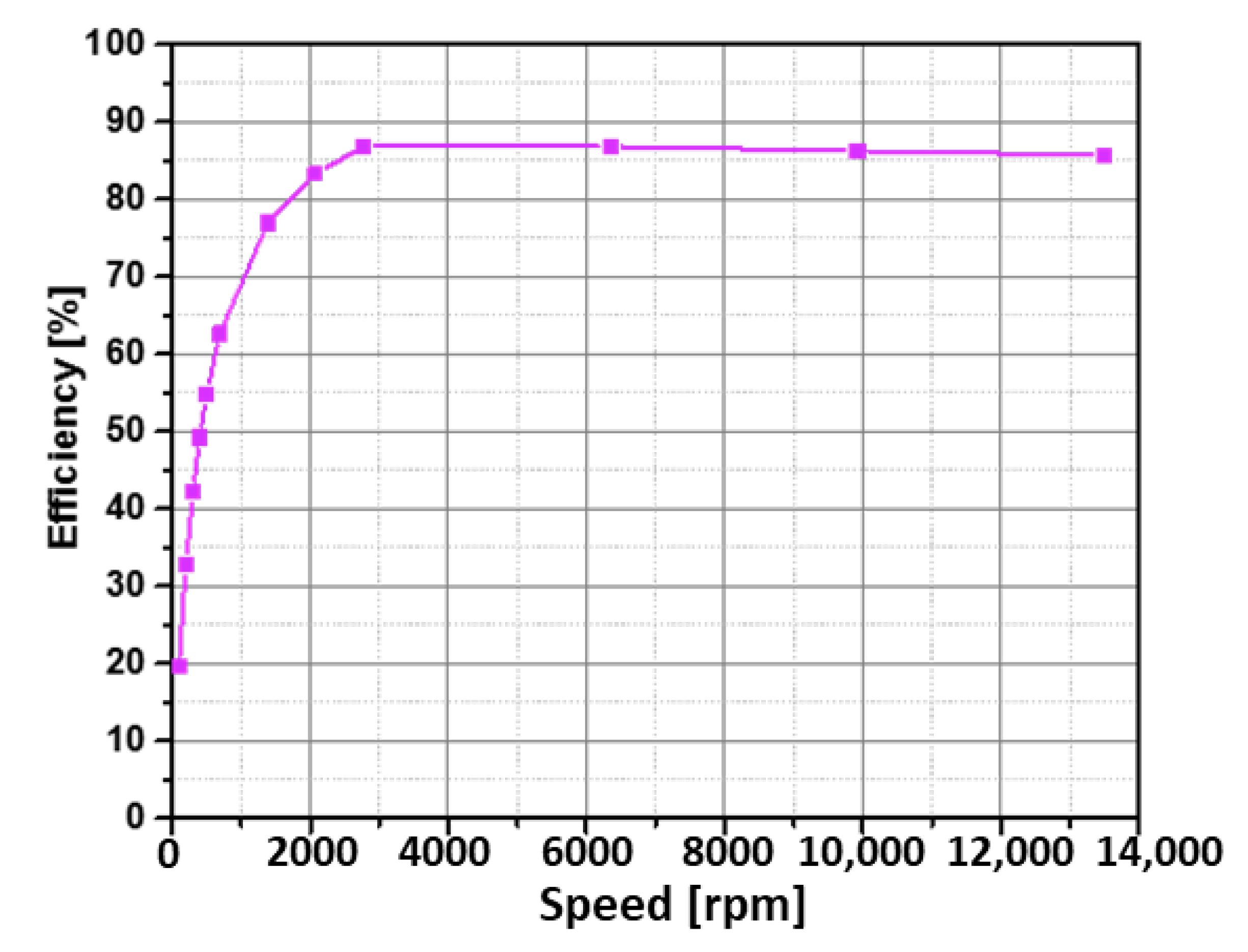 Electronics 11 04116 g017 Electronics 11 04116 g017