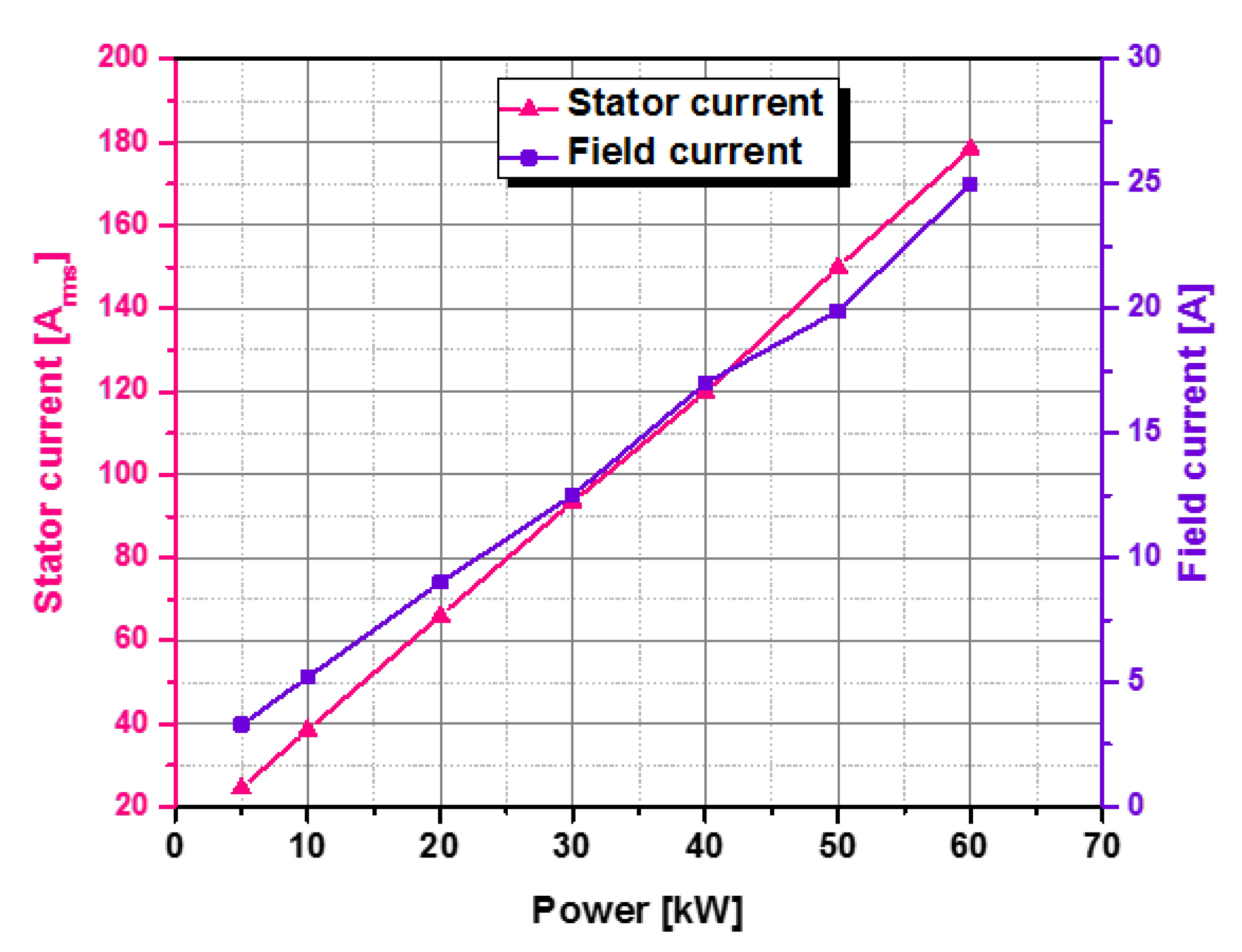 Electronics 11 04116 g018 Electronics 11 04116 g018