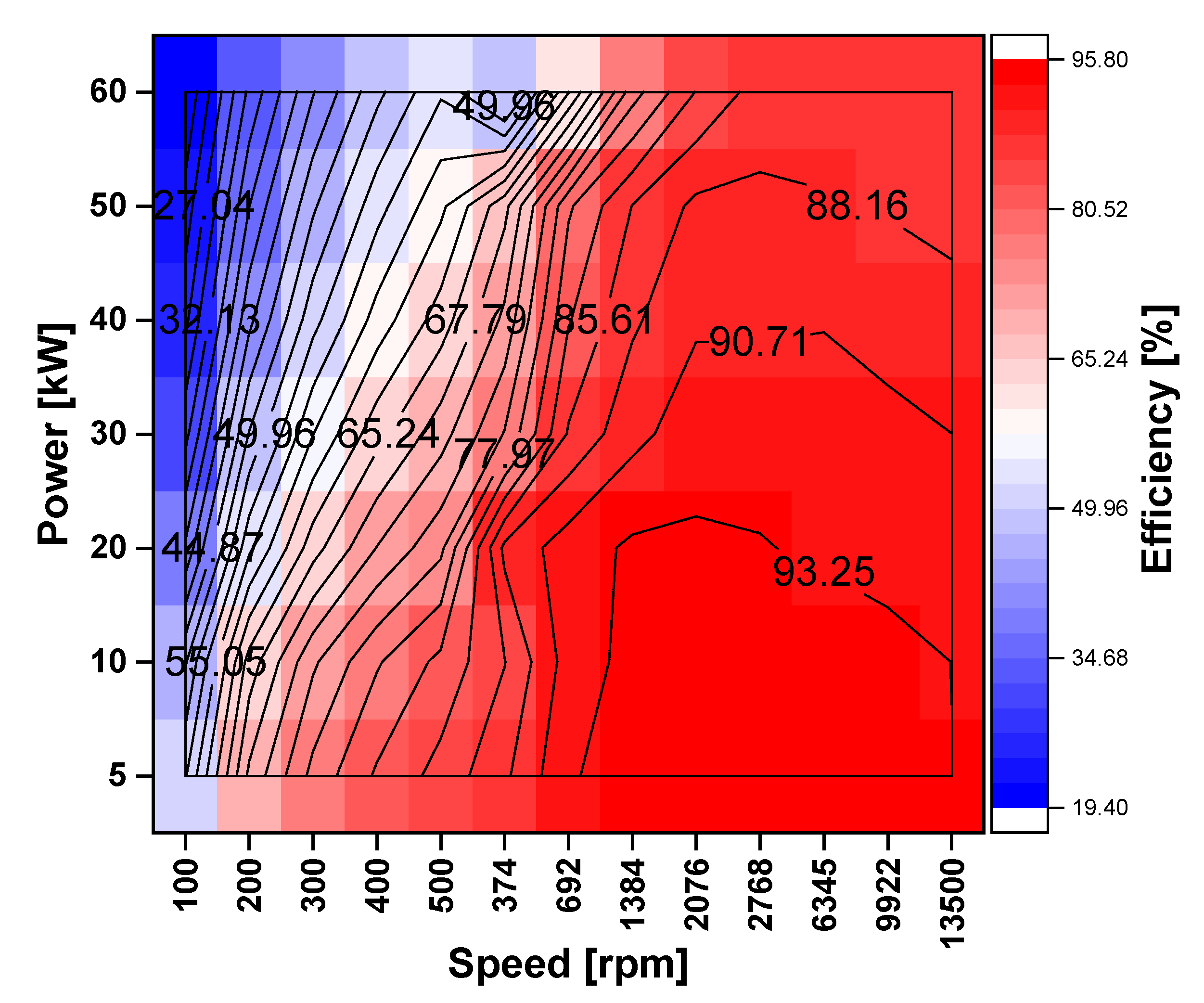 Electronics 11 04116 g019 Electronics 11 04116 g019