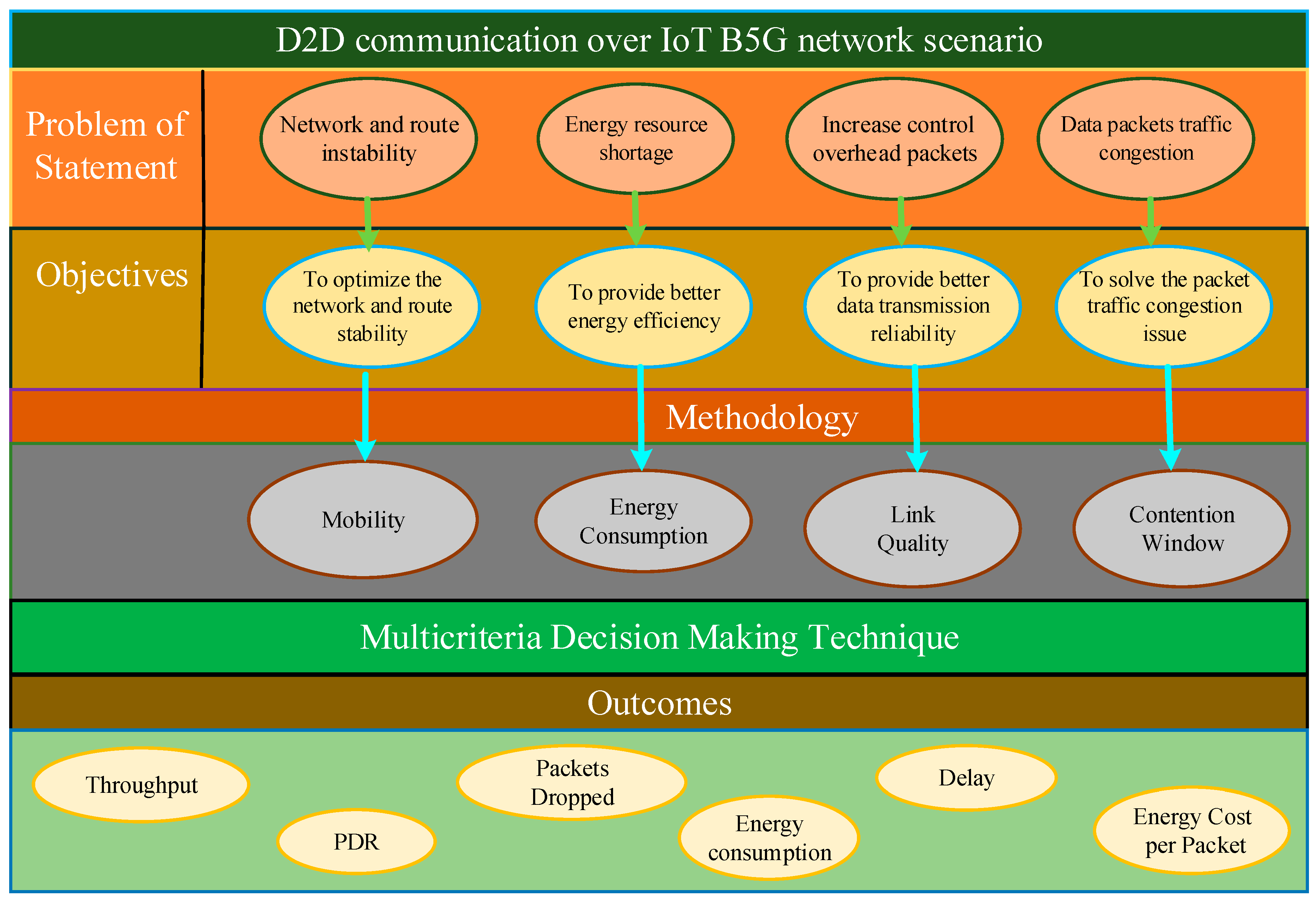 Electronics 11 04118 g003