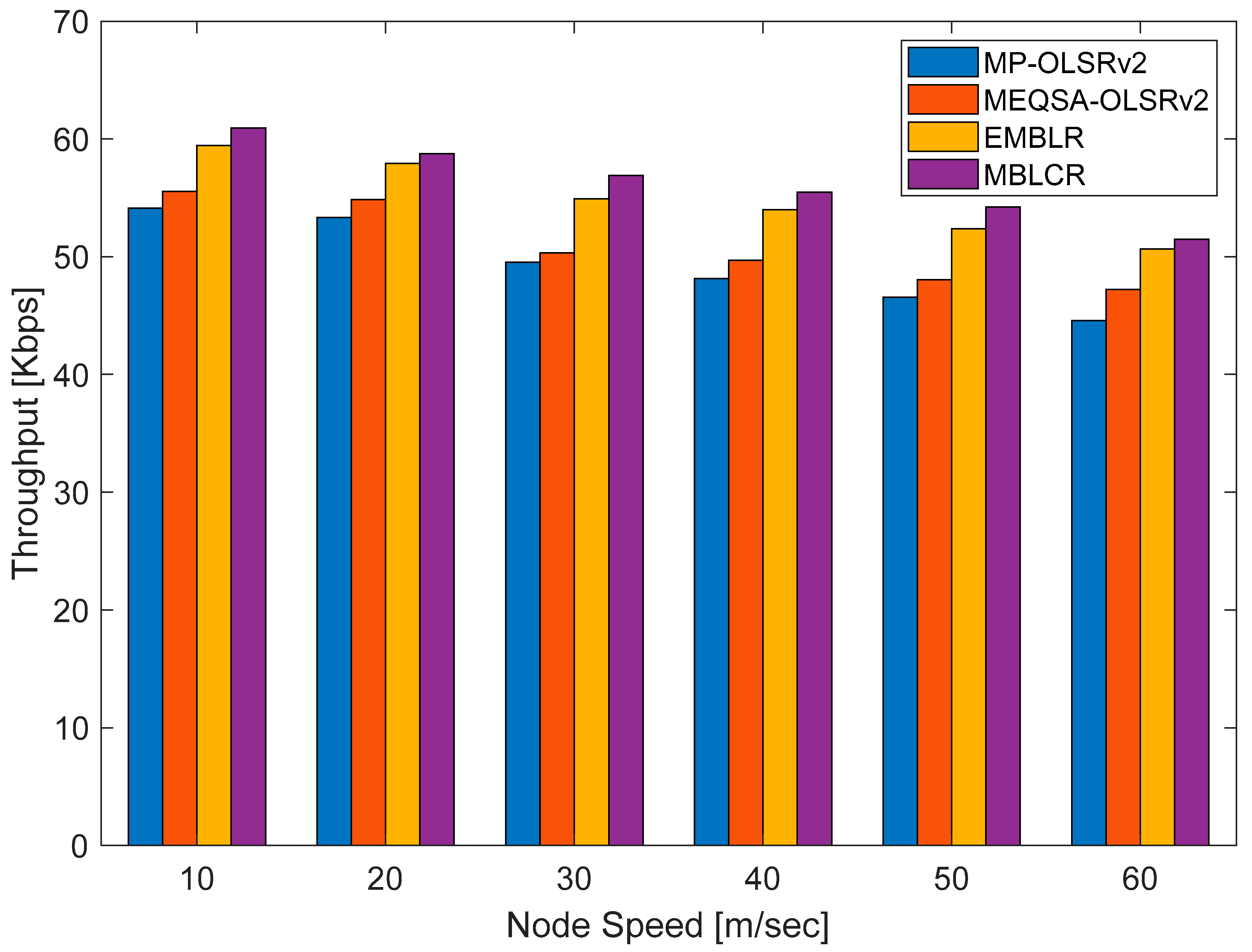 Electronics 11 04118 g005