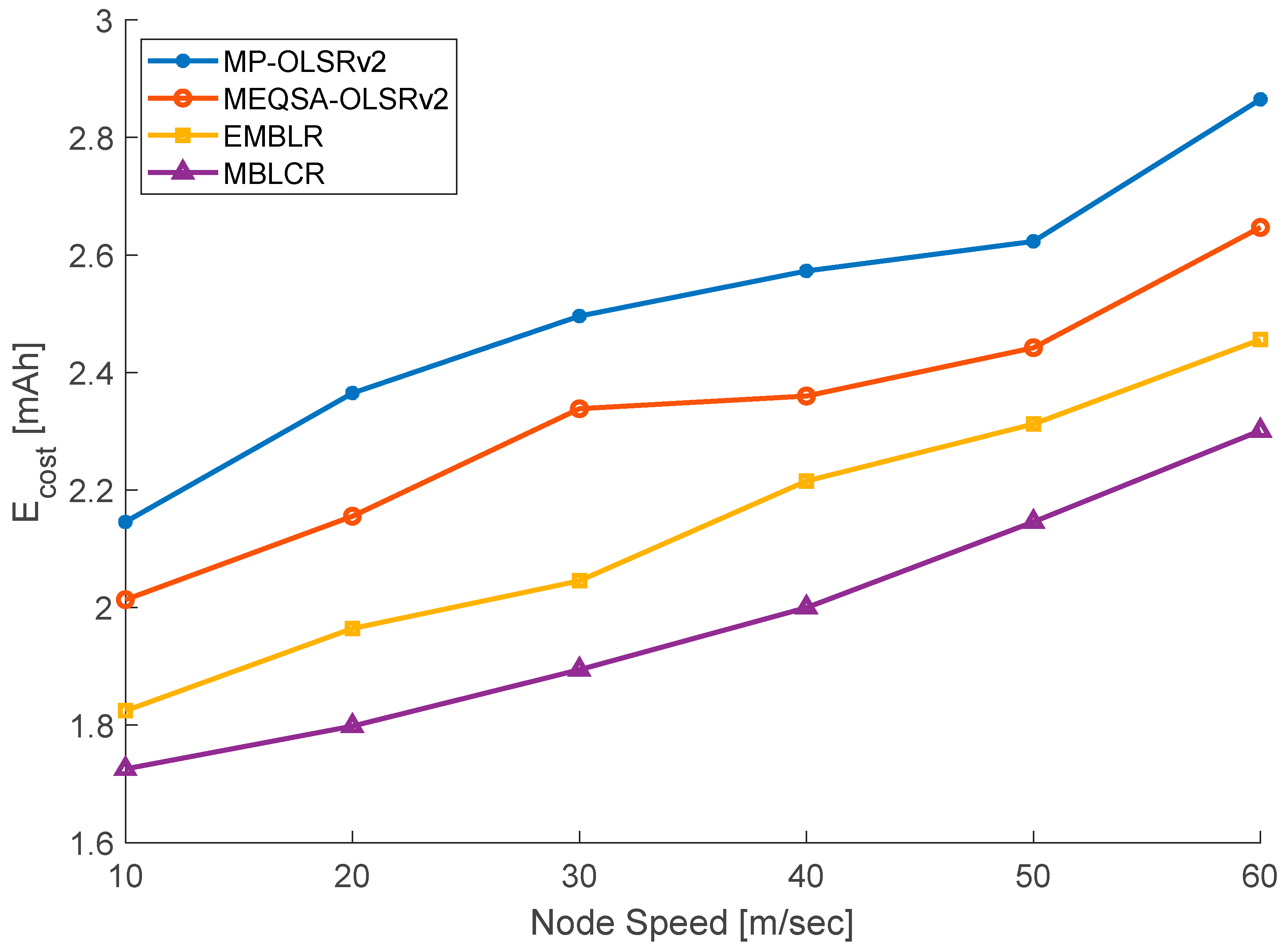 Electronics 11 04118 g010