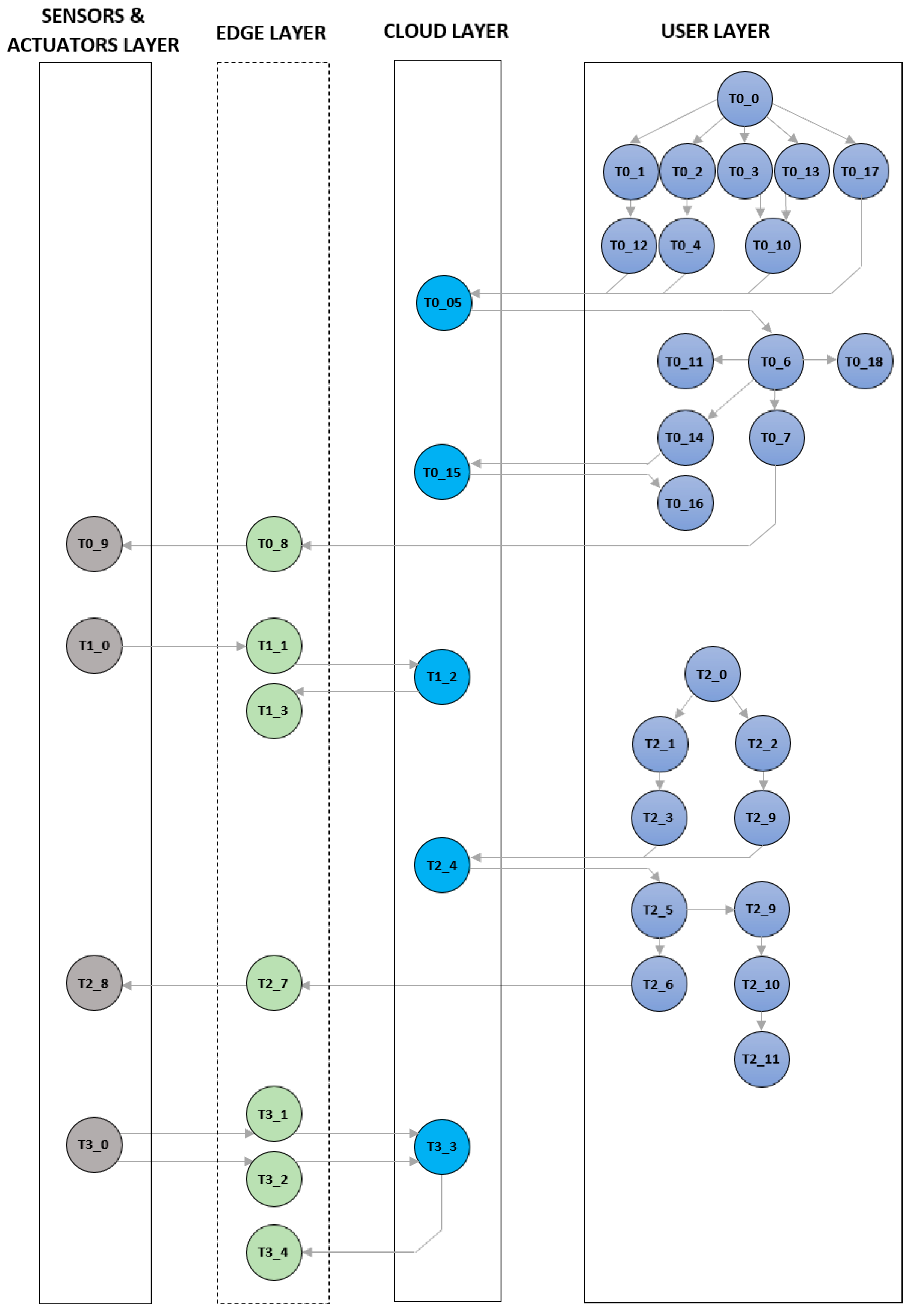 Electronics 11 04120 g007