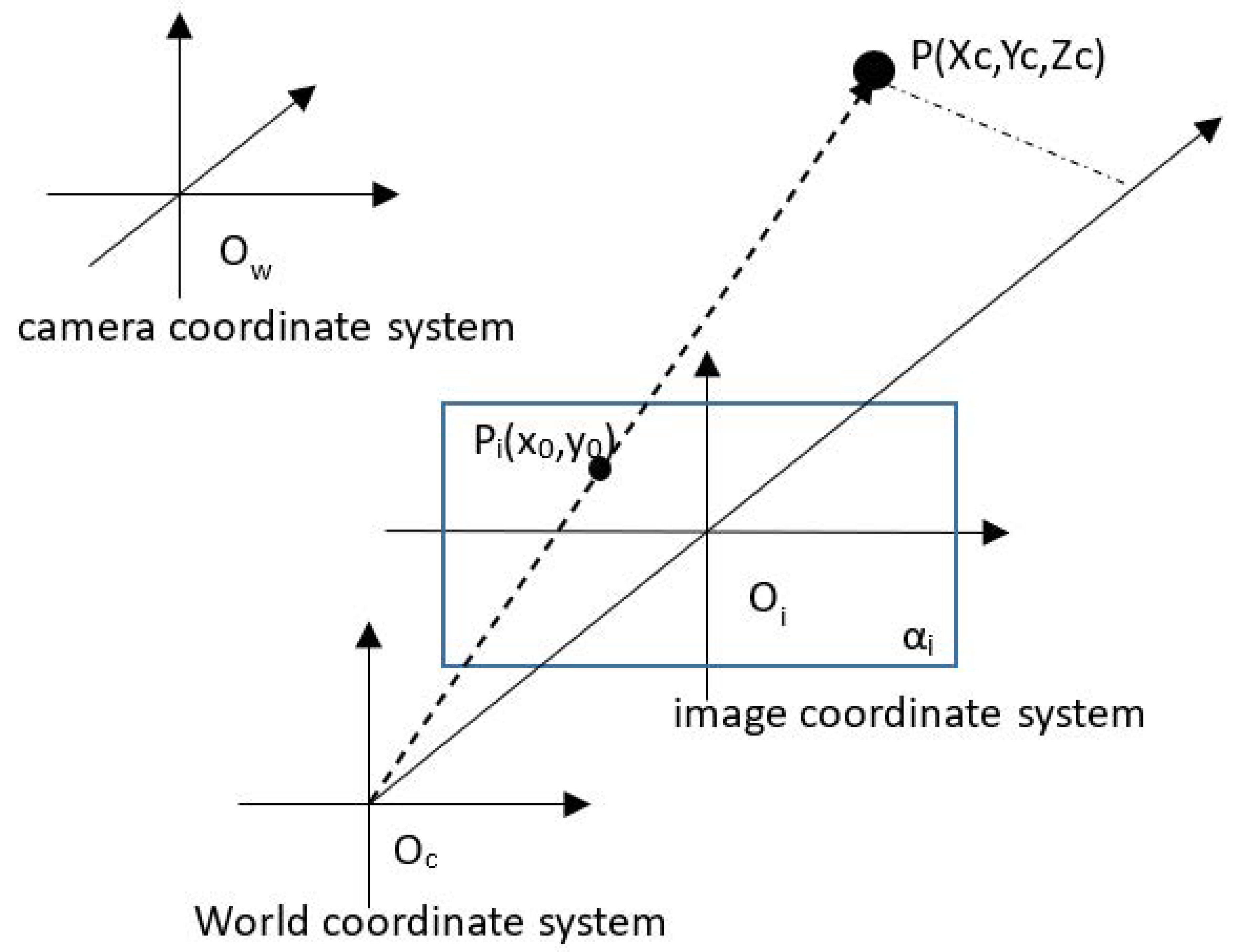 Electronics 11 04123 g001