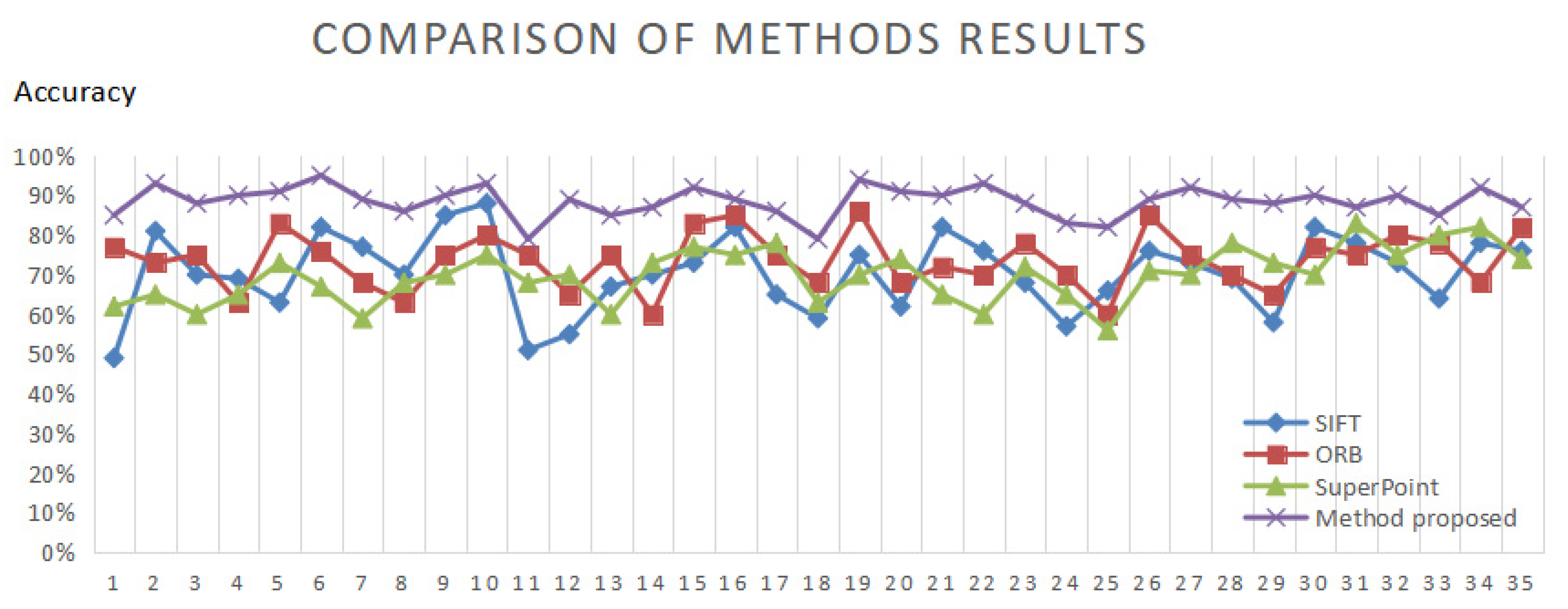 Electronics 11 04123 g005