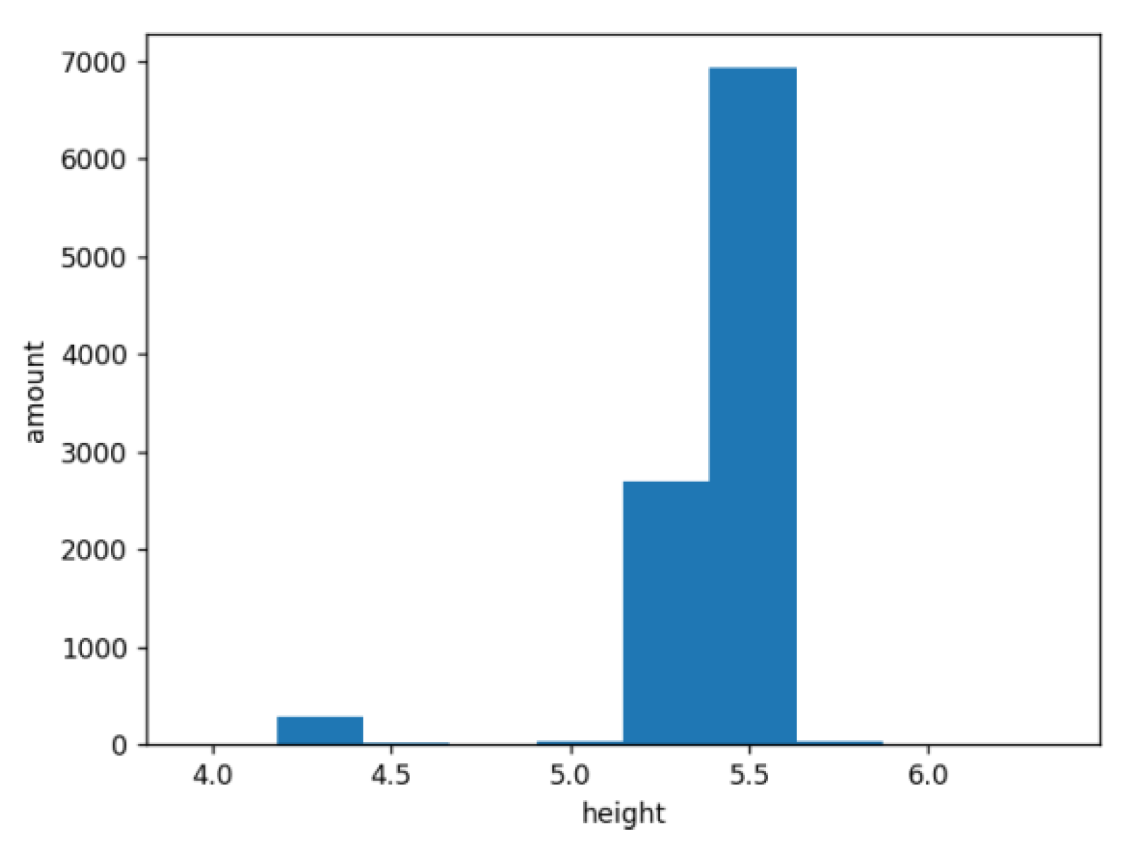 Electronics 11 04123 g008