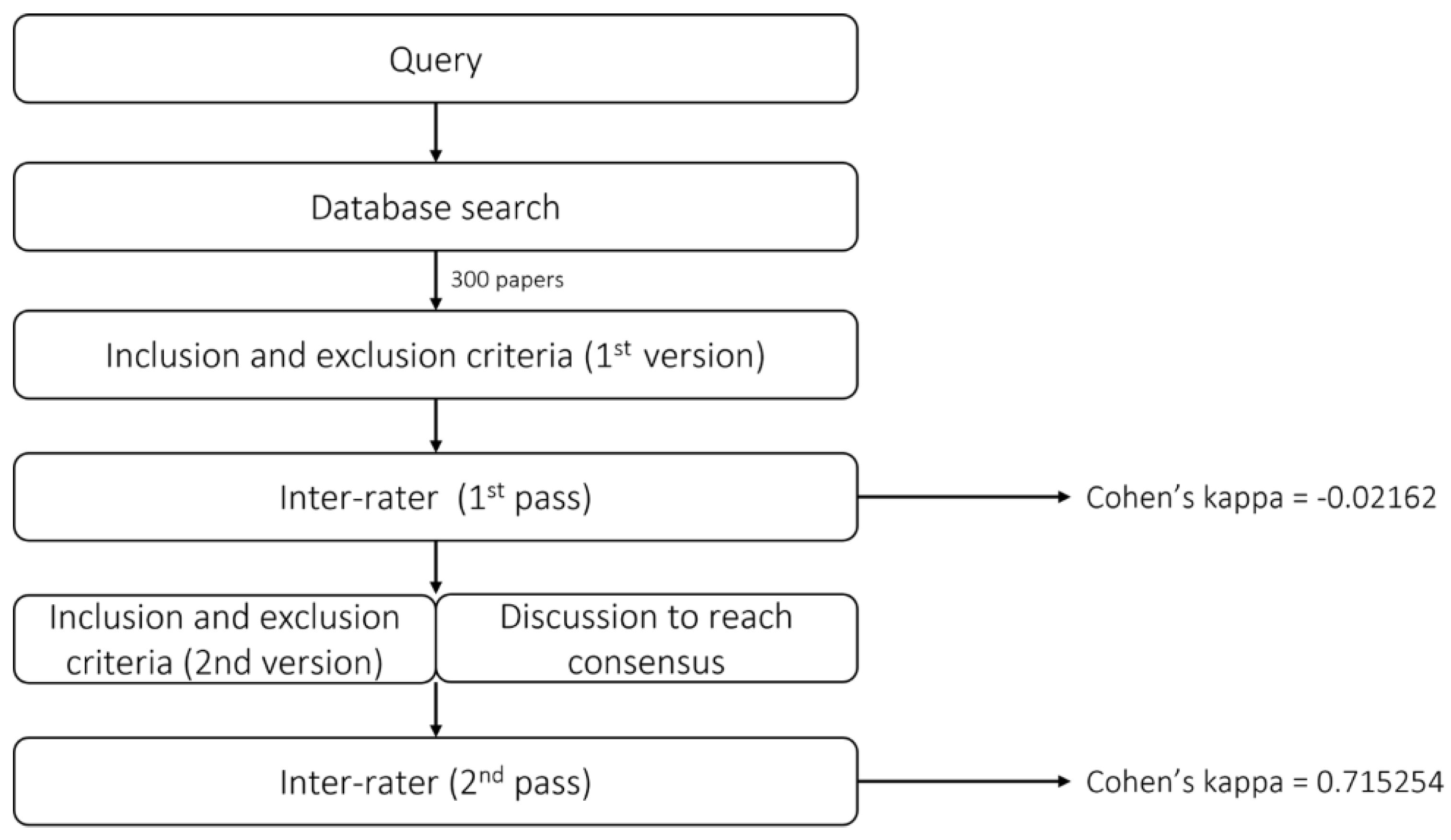 Electronics 11 04124 g003