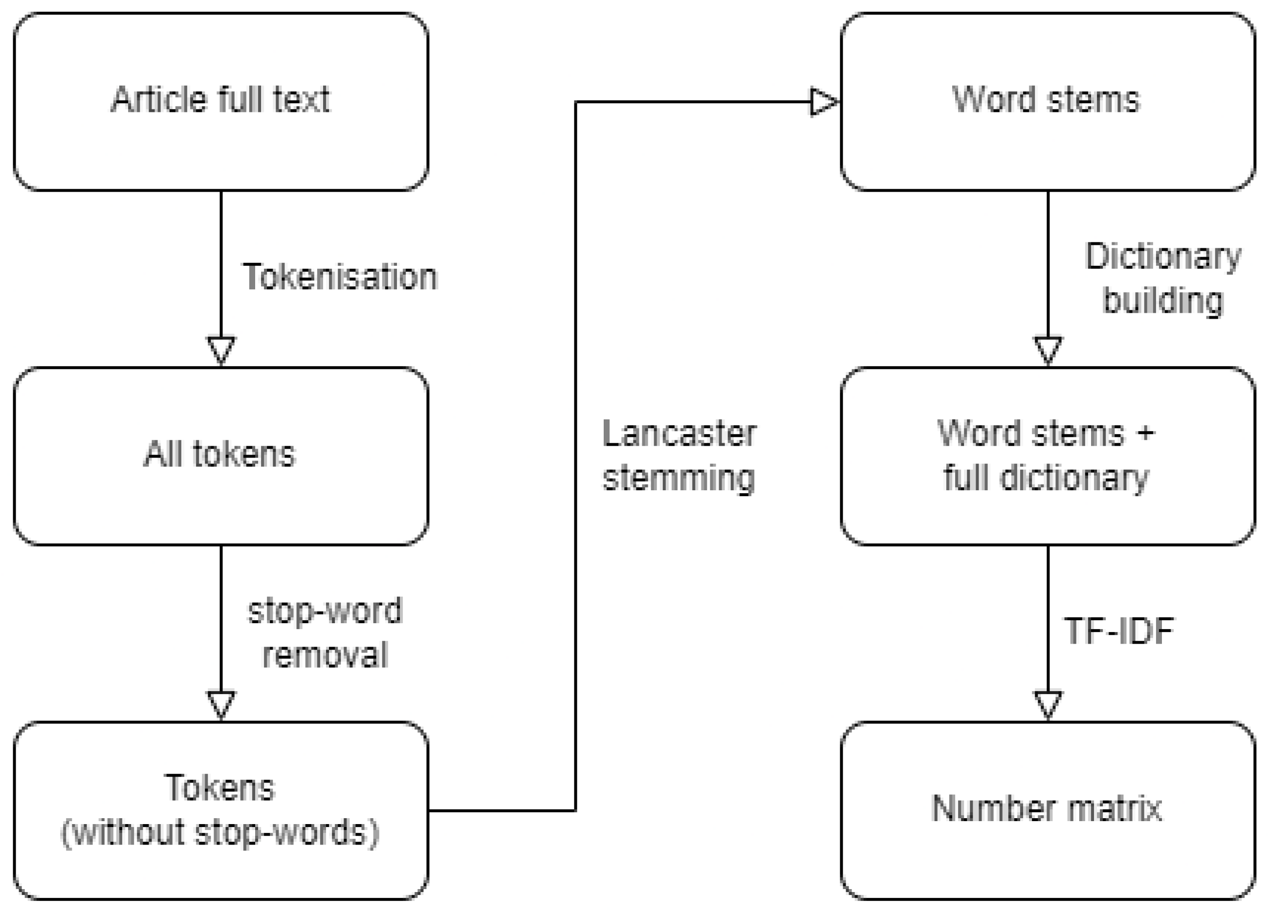 Electronics 11 04124 g004