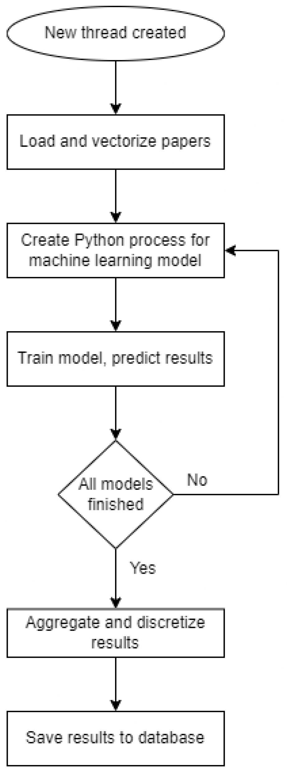Electronics 11 04124 g008