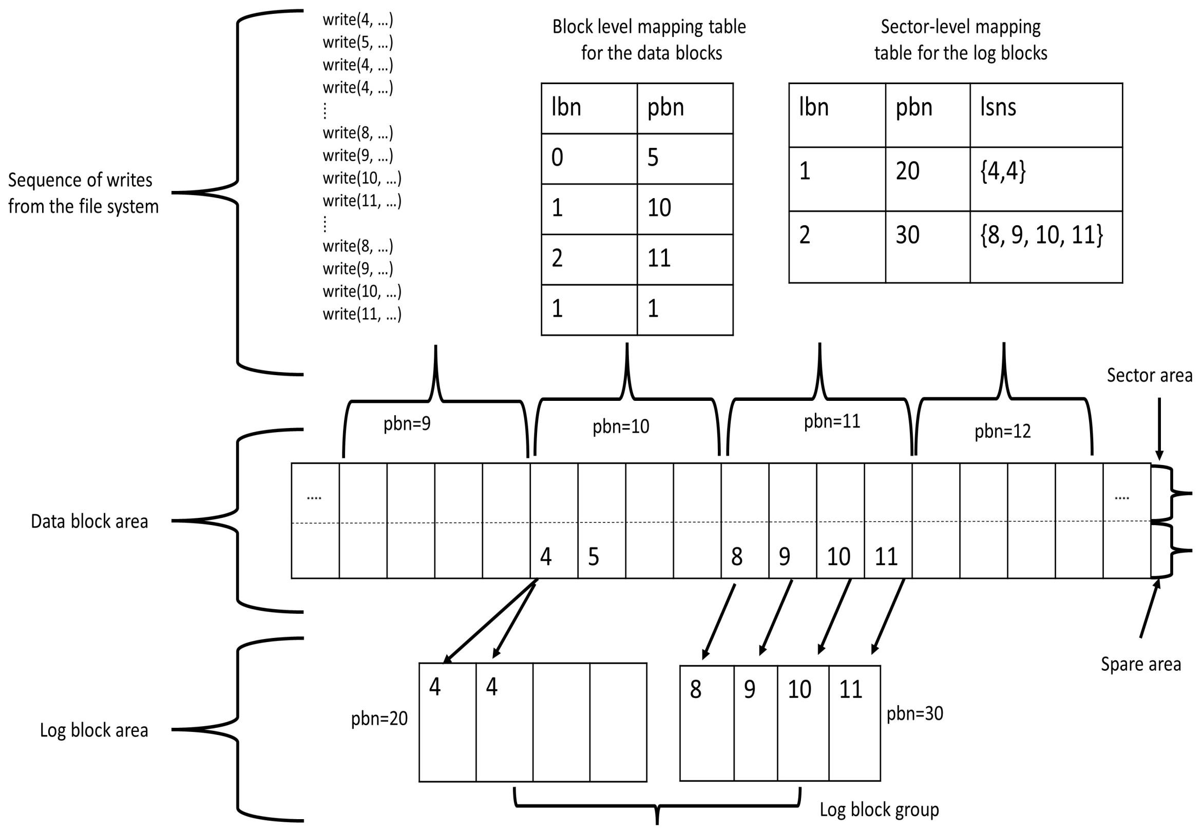 Electronics 11 04126 g003